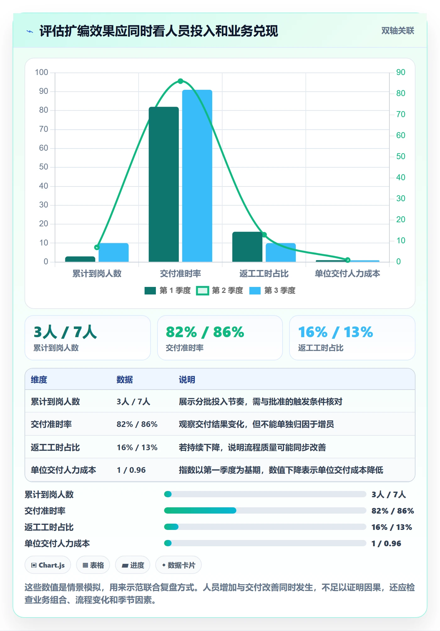 人力规划管理方法大全:企业管理者人力资源计划入门指南落地清单