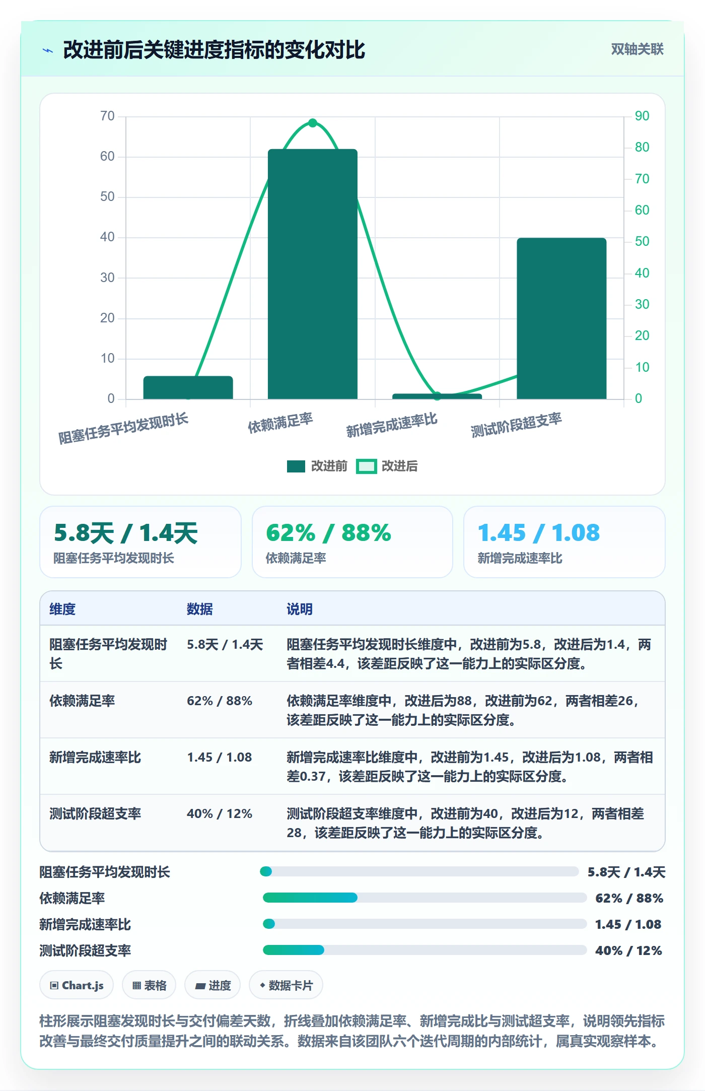 进度管理如何做好阶段进度?研发团队数据分析与操作步骤