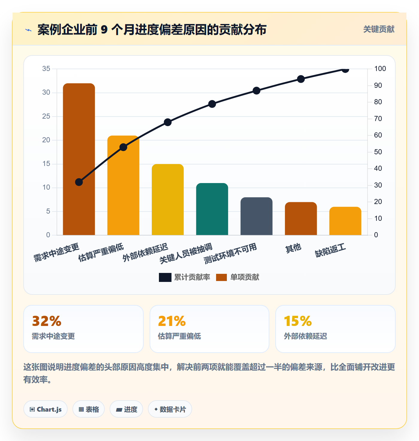 完成率怎么做?项目负责人落地方案:进度管理从0到1