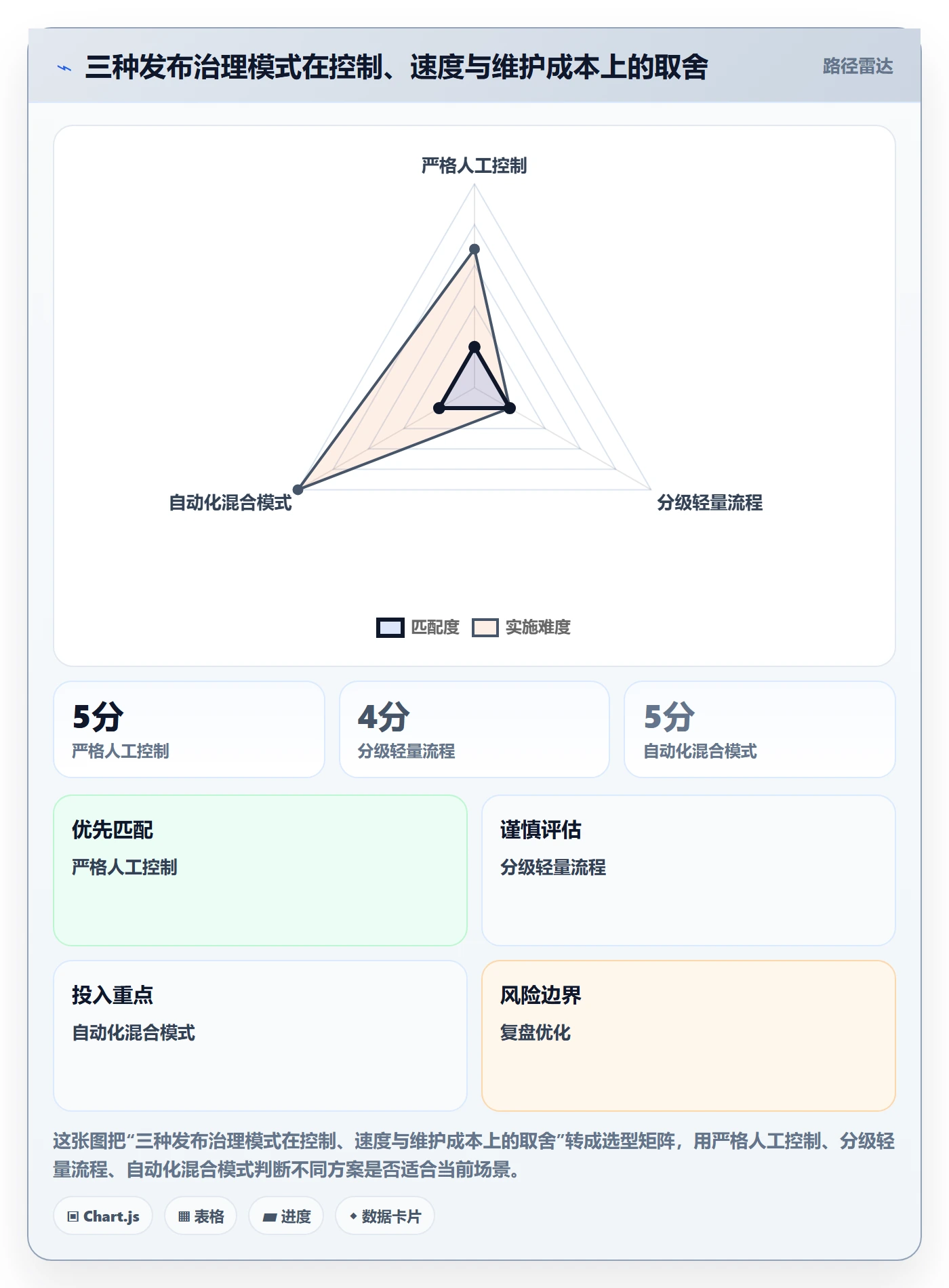 发布记录流程与规范:企业管理者版本管理制度设计关键指标