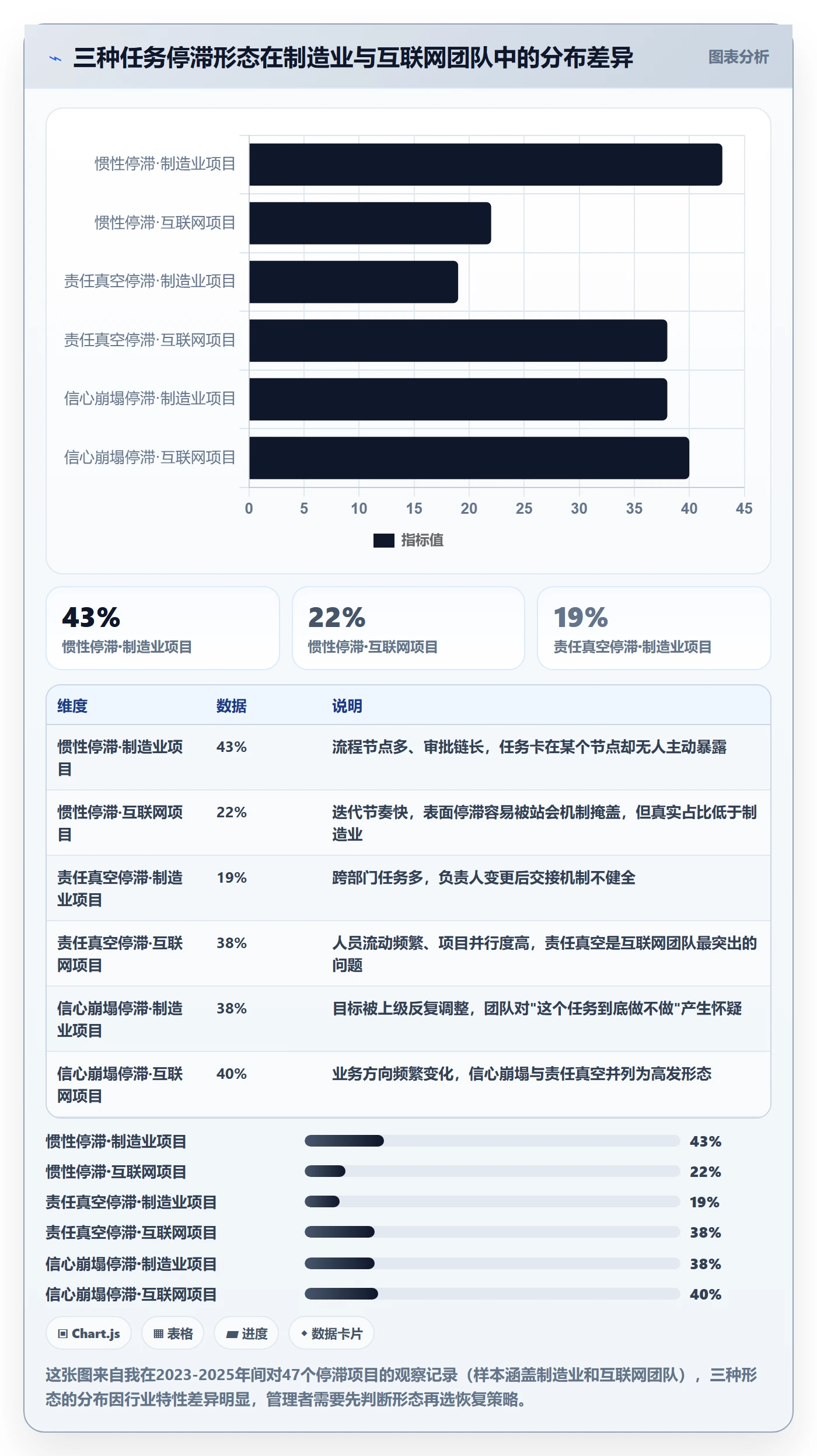 任务执行恢复全流程:企业管理者最佳实践与一文讲清