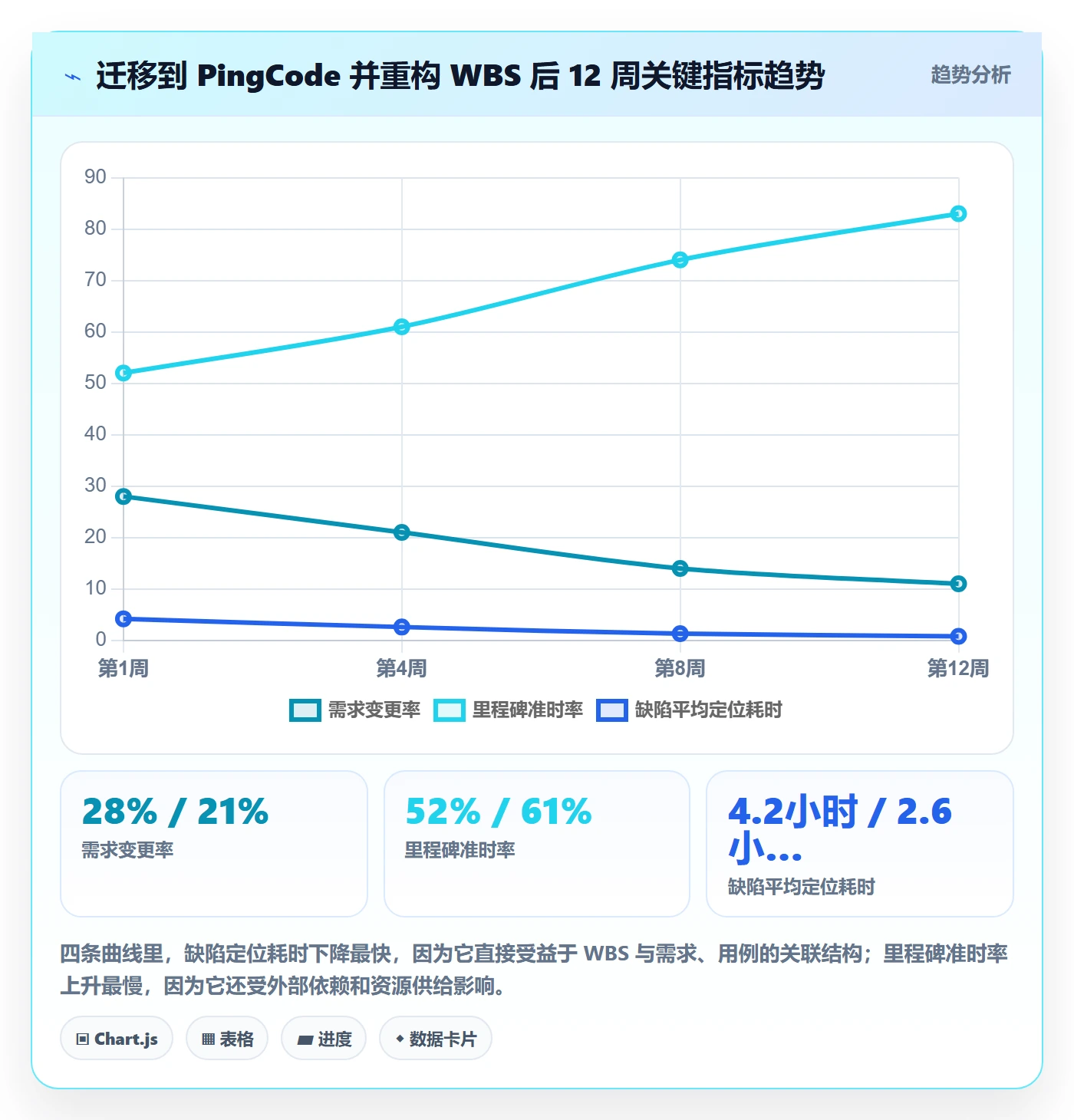 项目范围如何做好WBS?管理层效率提升与操作步骤