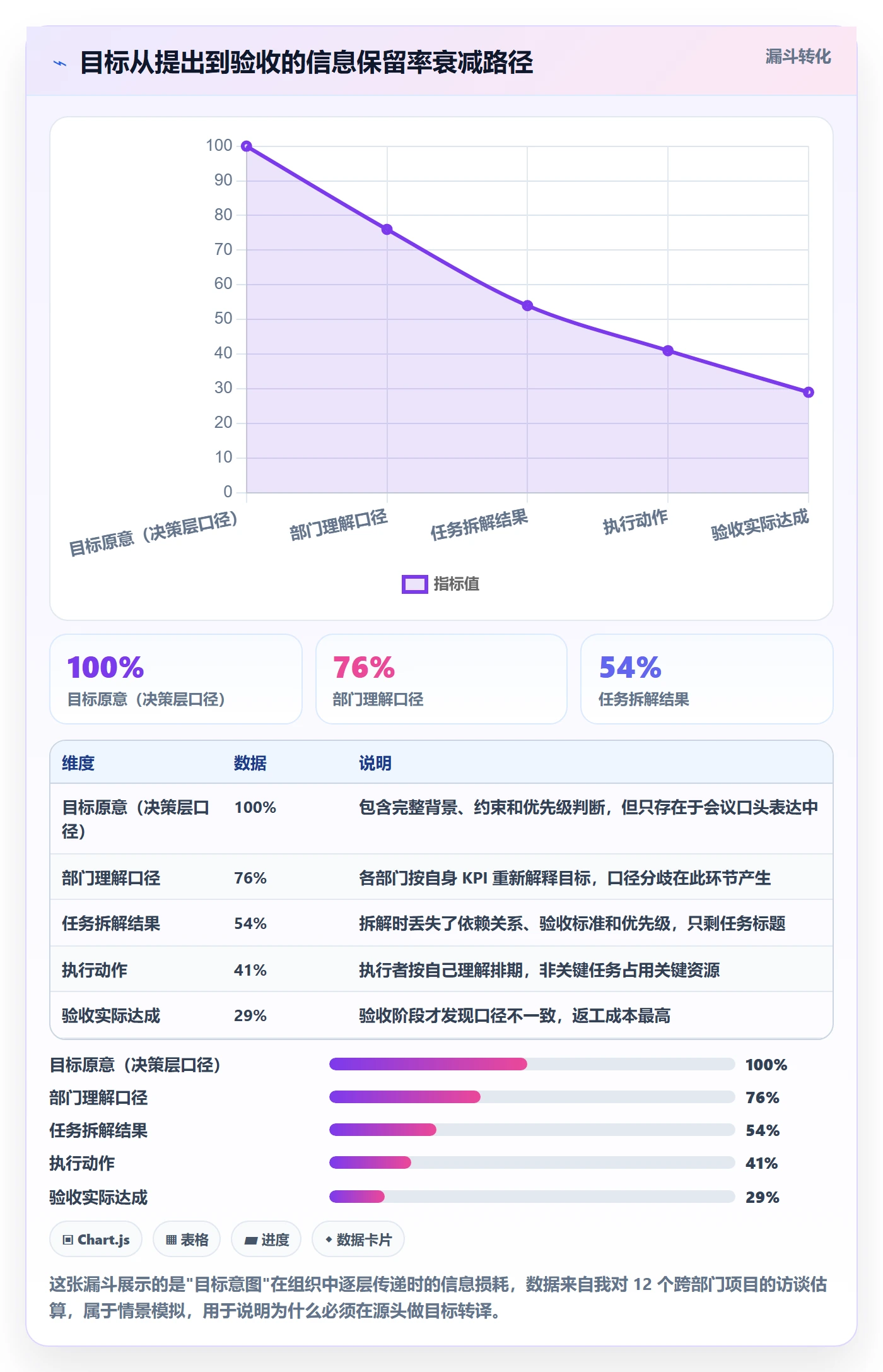 目标进度落地方案:项目负责人开展项目目标的流程优化案例解析