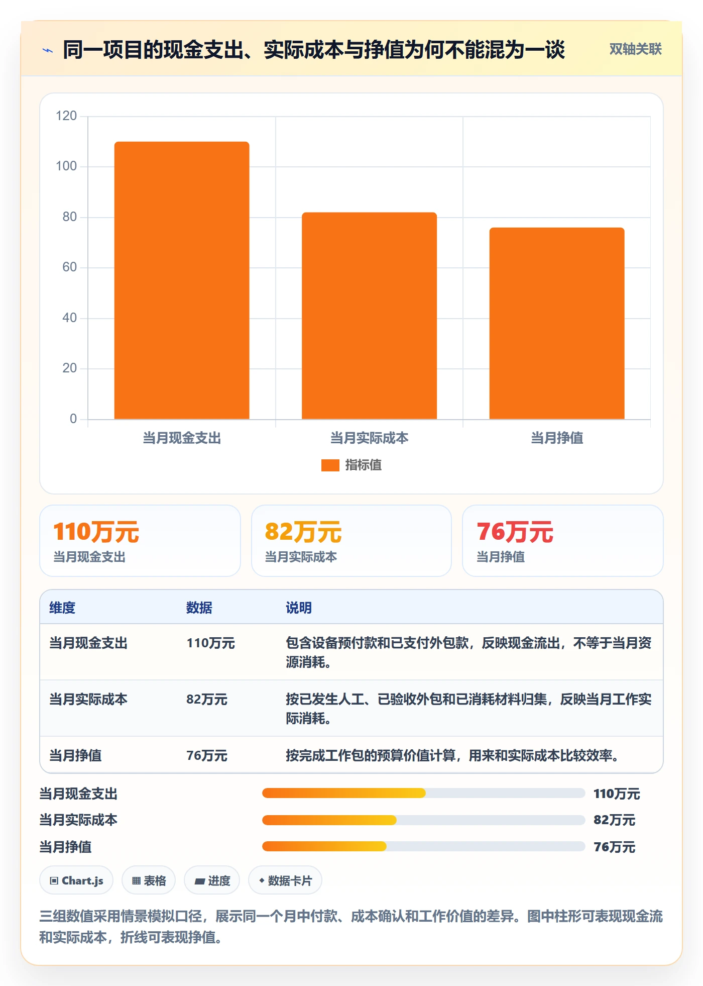 成本管理如何做好实际成本？项目负责人落地方案与操作步骤