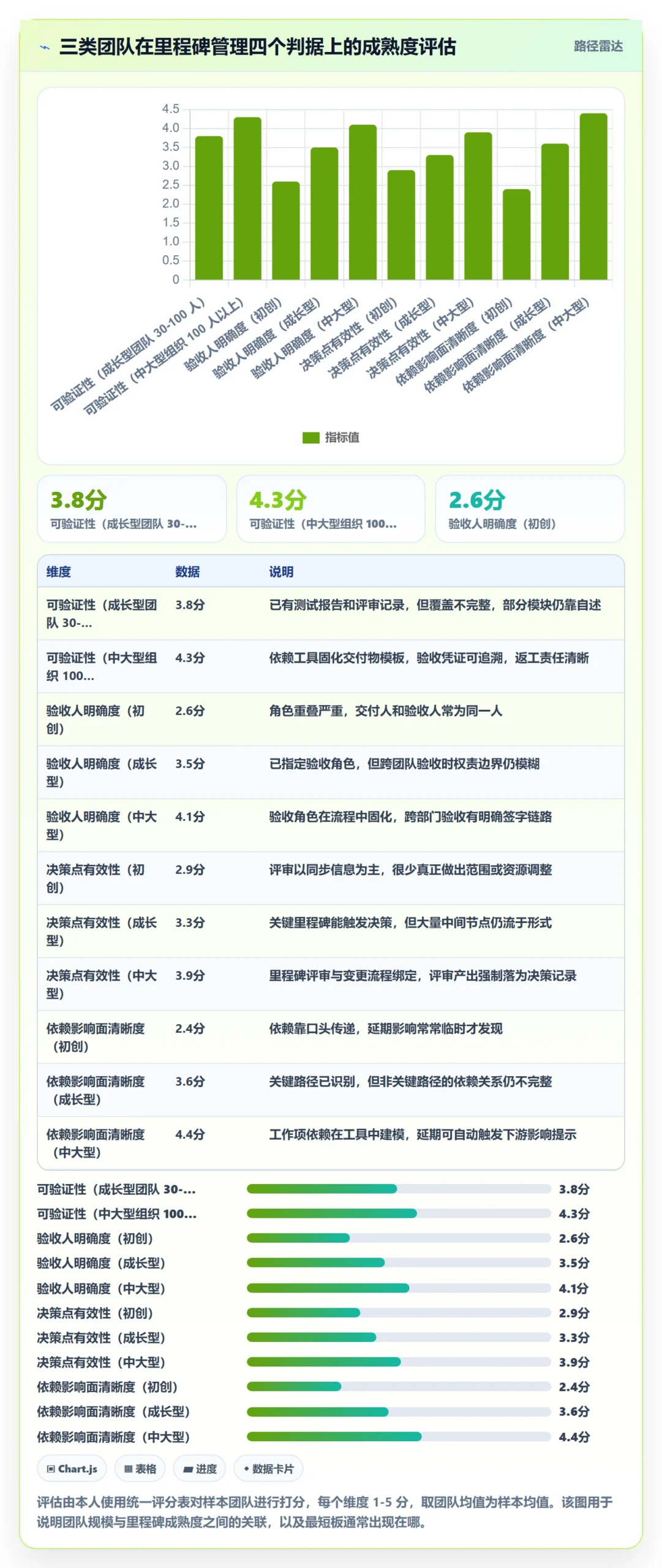 里程碑最佳实践:项目成员里程碑实操方法,常见问题