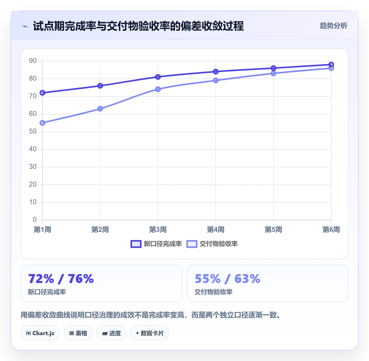 进度管理完成率教程：PMO落地方案，避坑指南