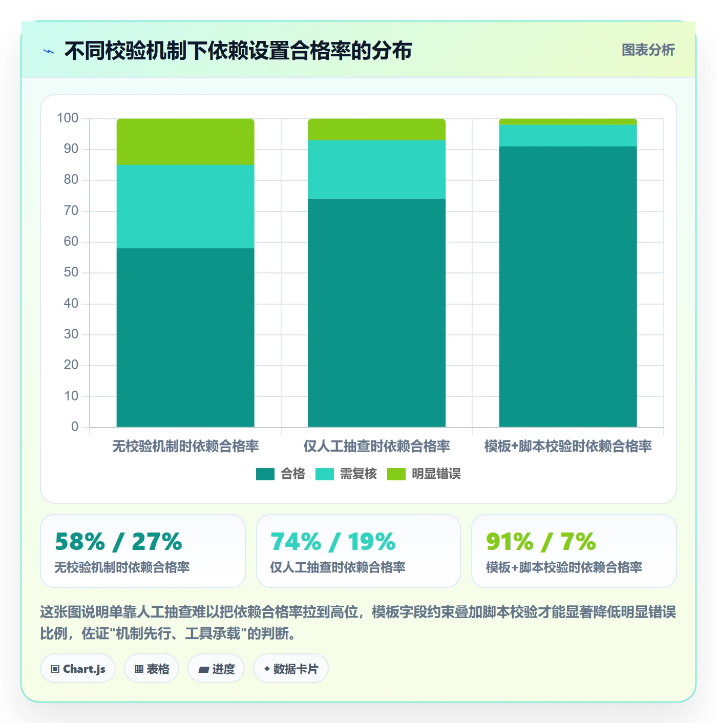FF实操方法:项目经理提升任务依赖效率的流程优化方法与模板