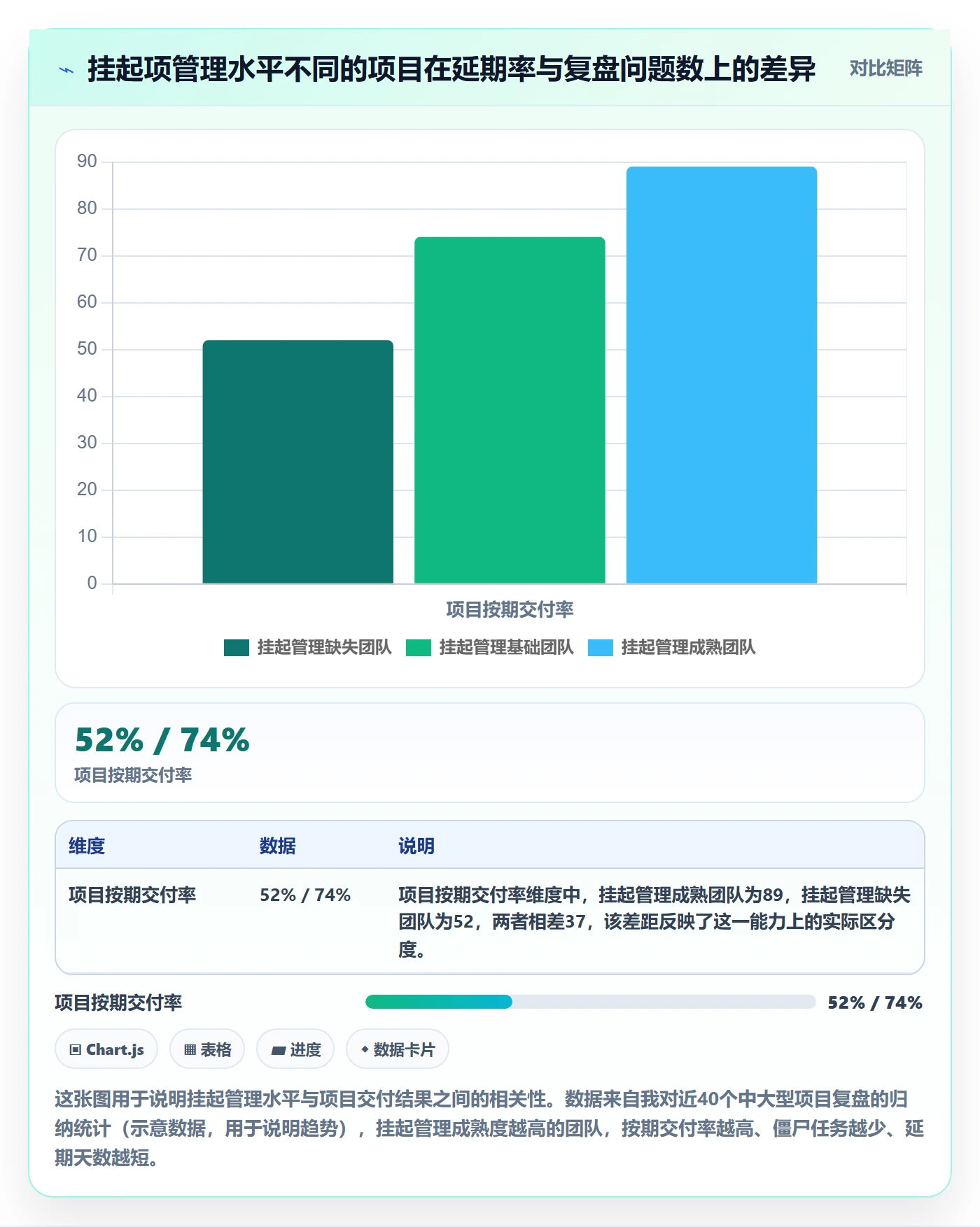 挂起管理方法大全：项目负责人任务执行最佳实践落地清单