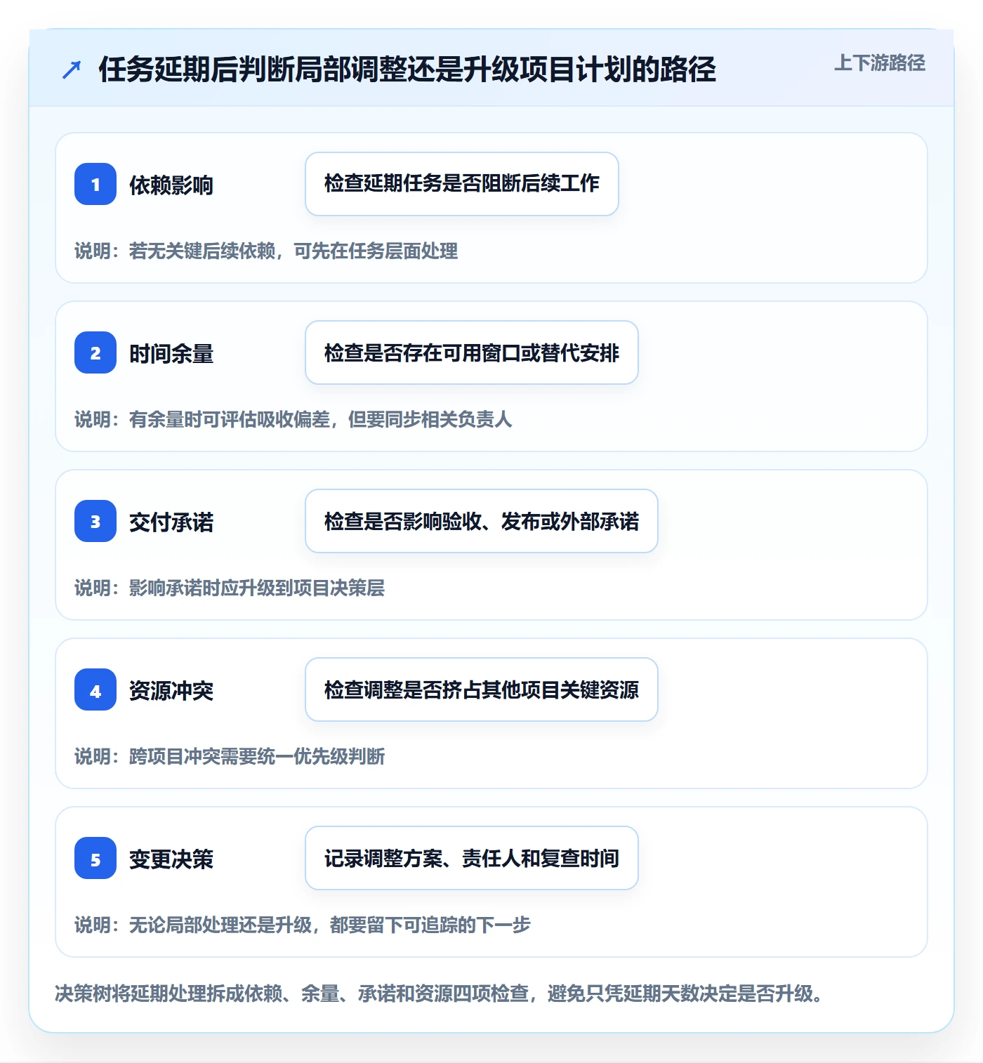 里程碑最佳实践:研发团队甘特图流程优化,常见问题