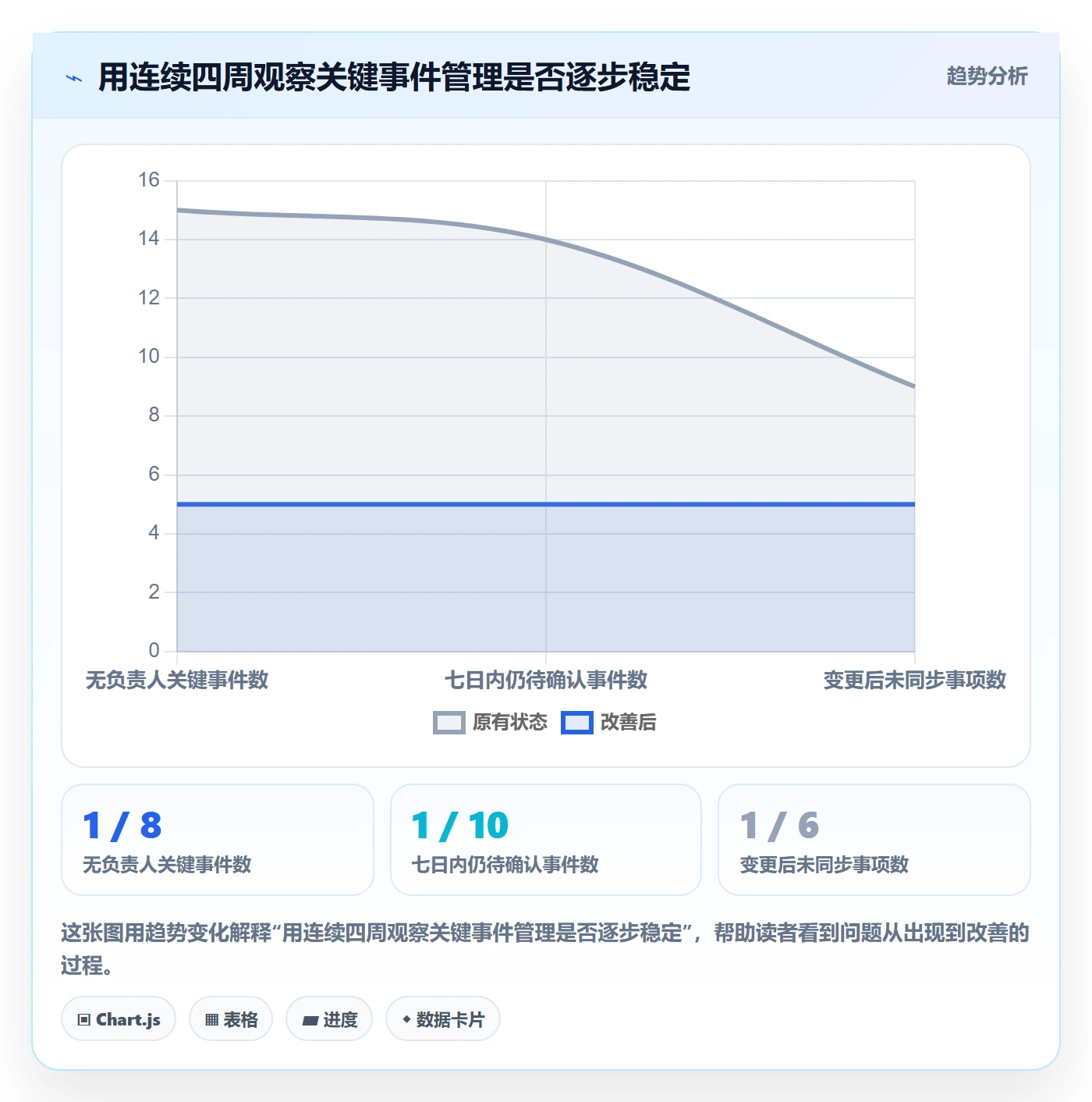 月视图管理指南:实施团队如何做好日历视图,协同管理全流程