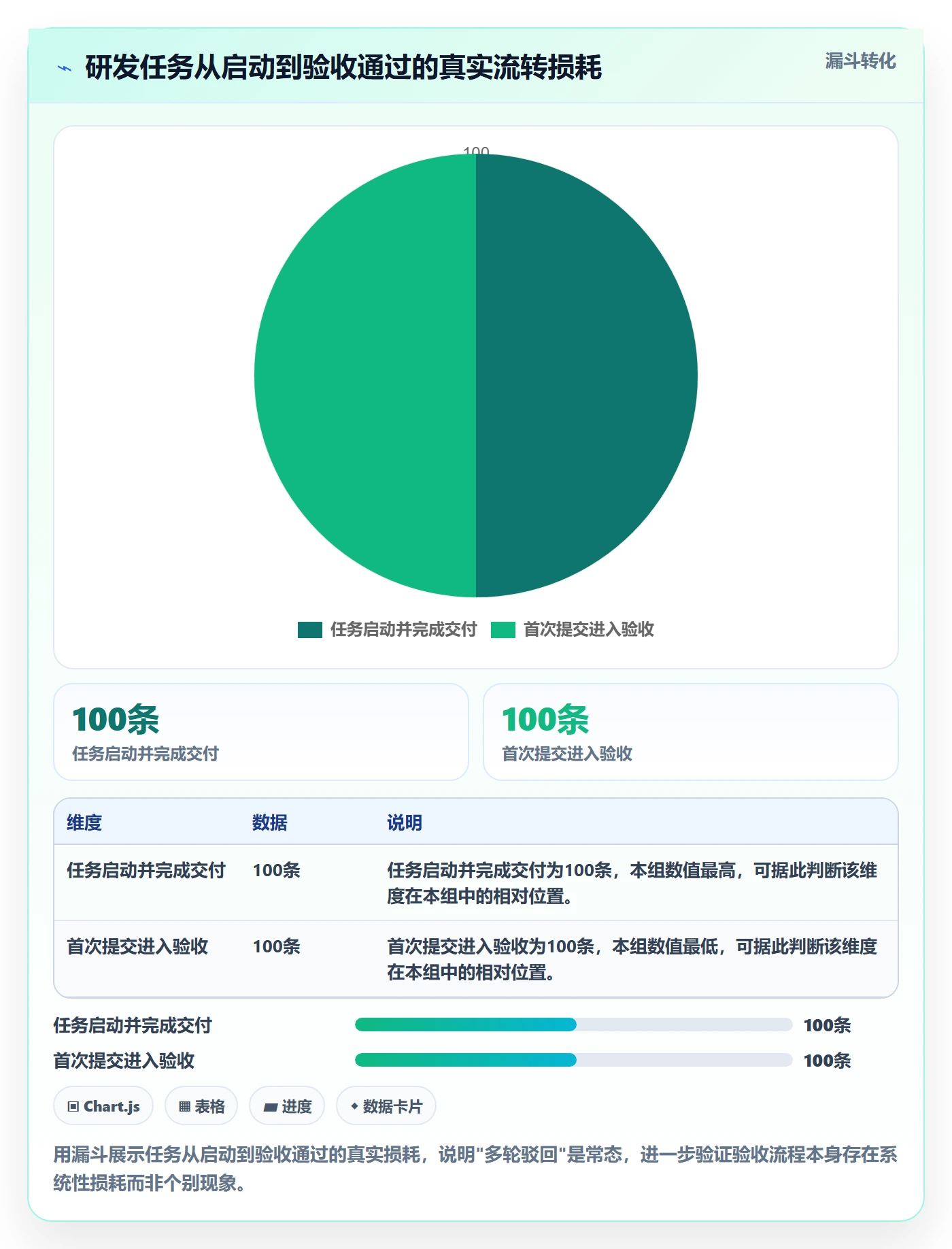 驳回落地方案:研发团队开展任务验收的入门指南案例解析