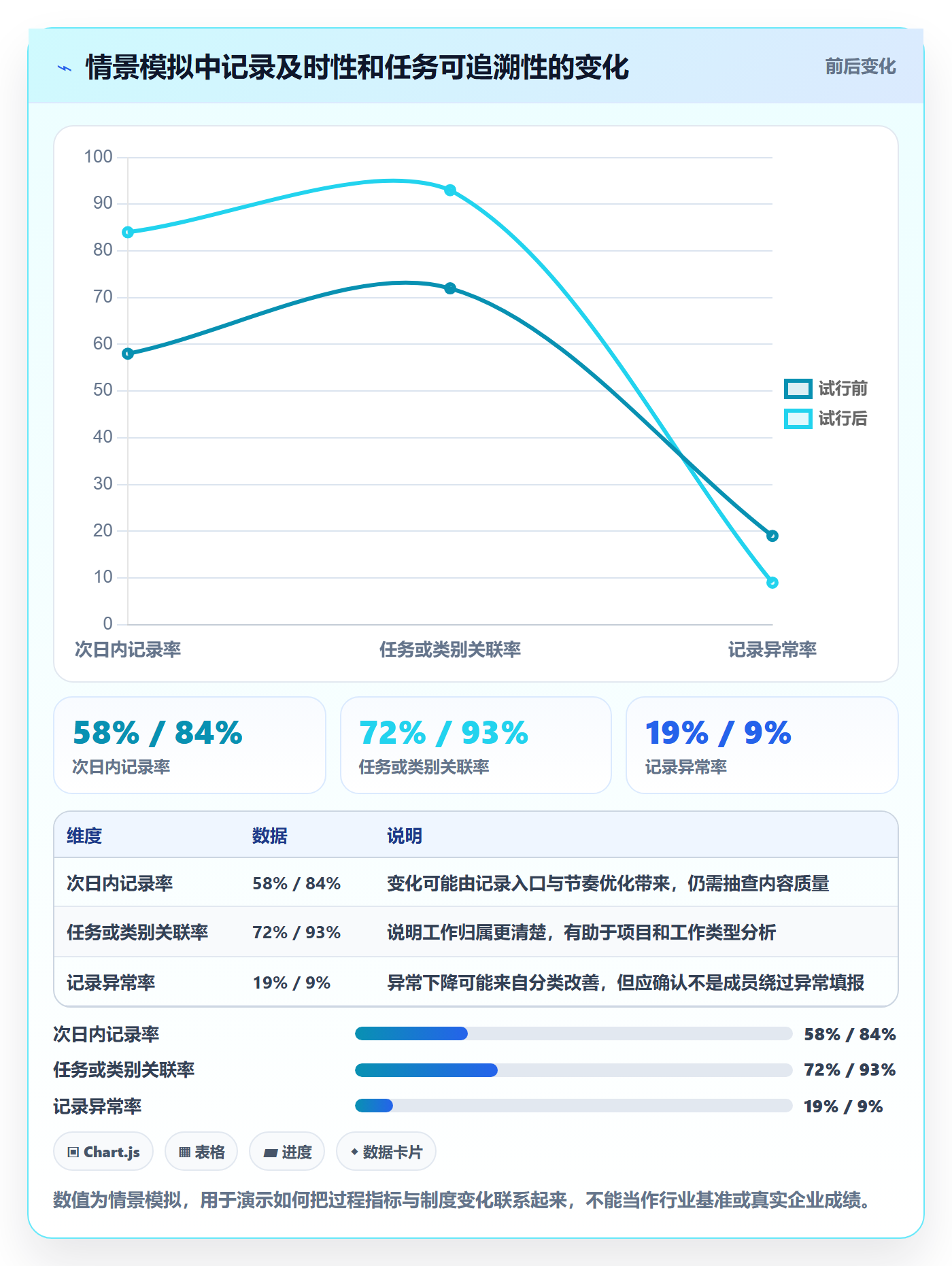 任务工时流程与规范:项目成员工时表制度设计关键指标