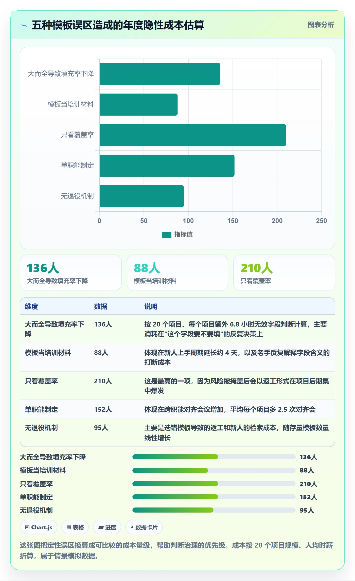 项目模板流程与规范:产品经理项目模板实操方法关键指标