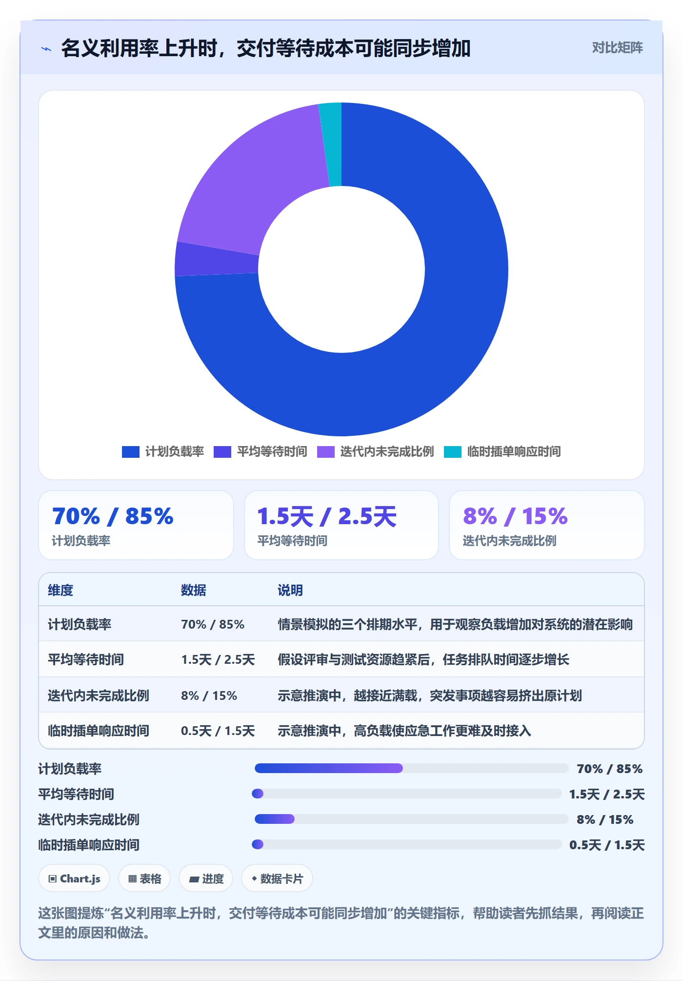 Capacity最佳实践:研发团队资源负载协同管理,常见问题