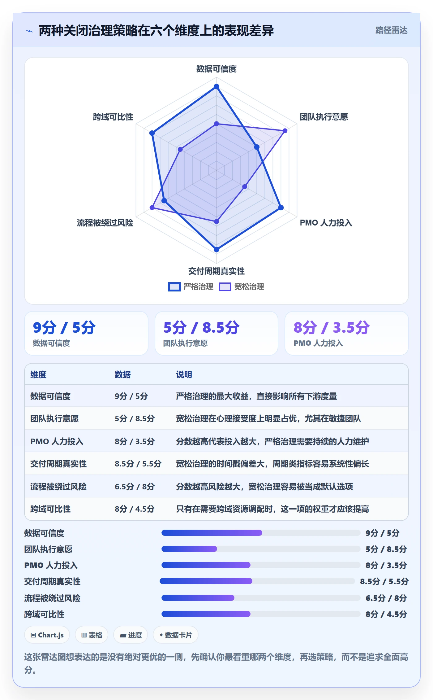 关闭最佳实践:PMO任务执行流程优化,常见问题