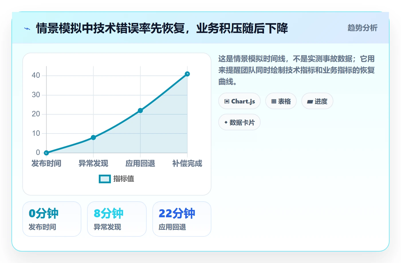 回滚最佳实践:实施团队发布管理实操方法,常见问题