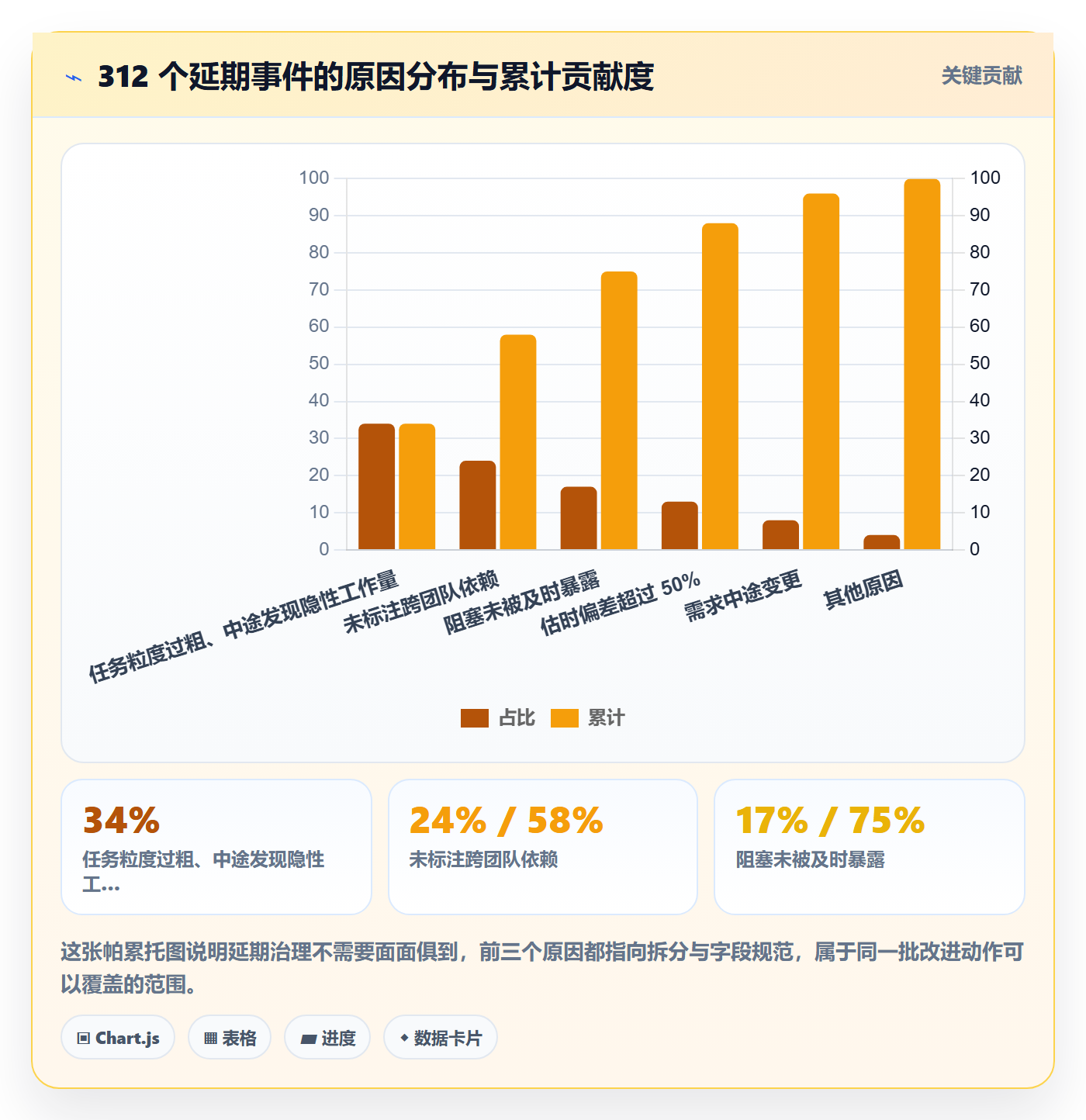 任务拆分流程与规范:项目负责人任务管理数据分析关键指标