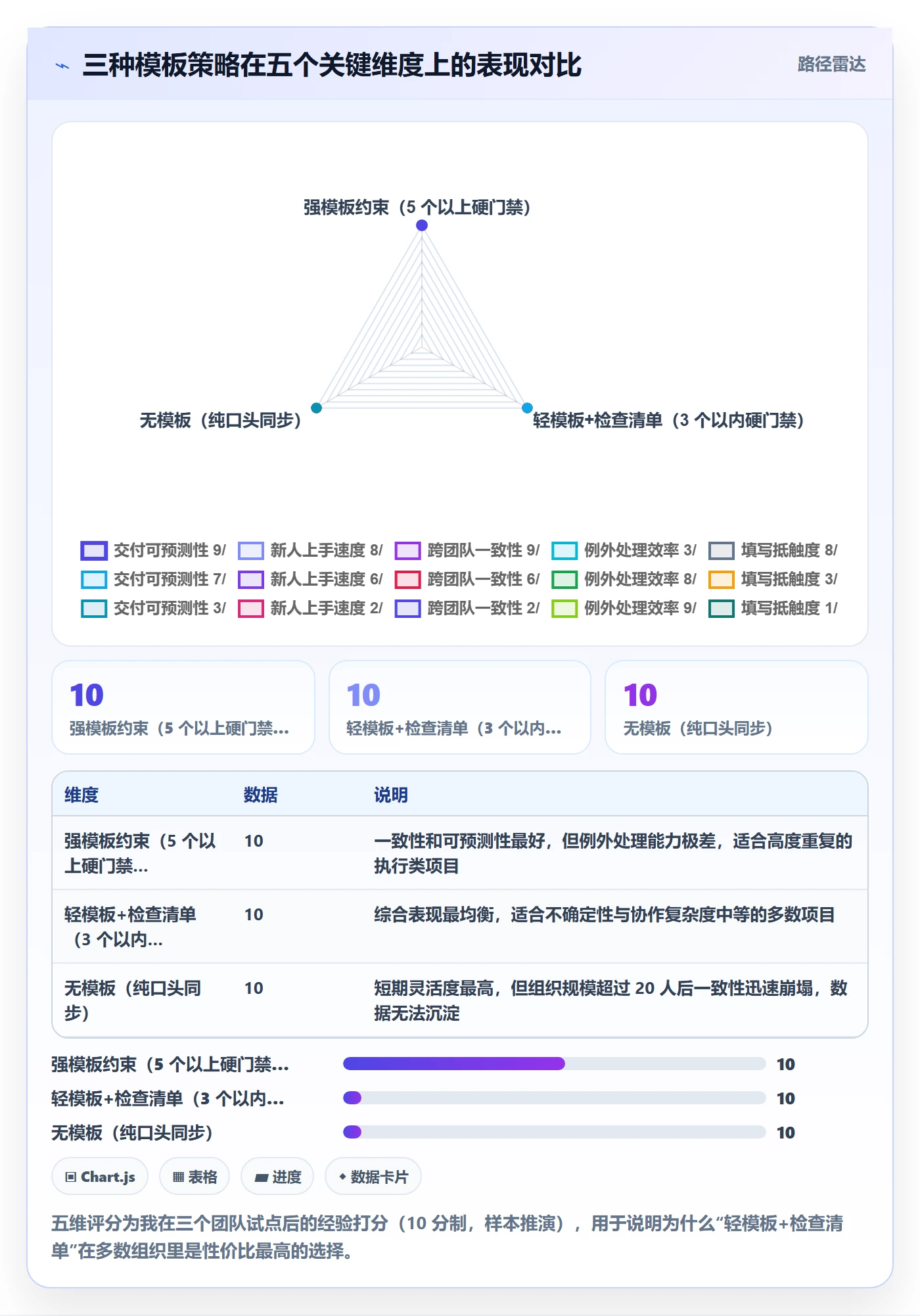 项目模板项目模板教程:项目经理效率提升,避坑指南