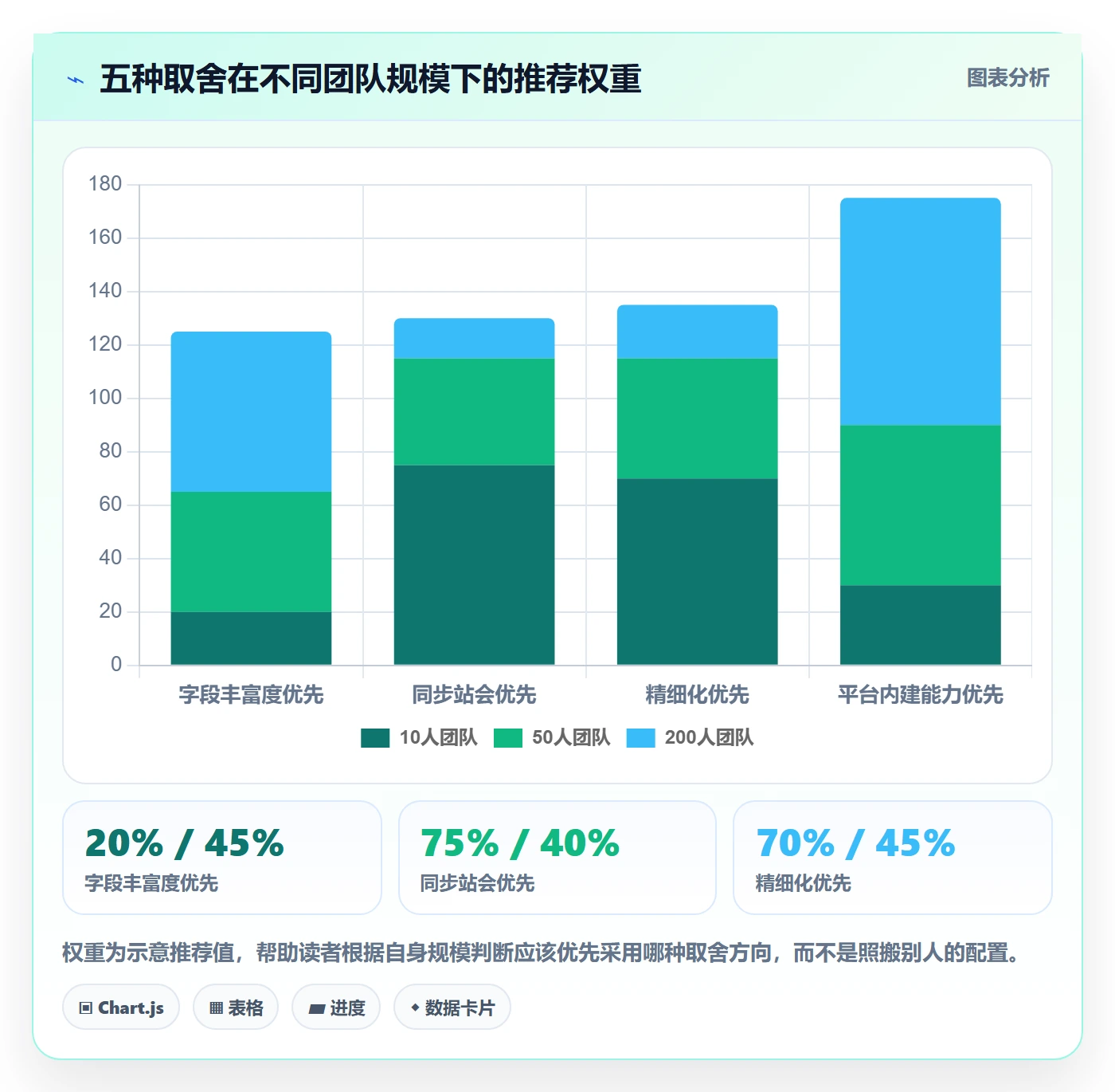 进度跟踪每日进展教程:项目成员实操方法,避坑指南