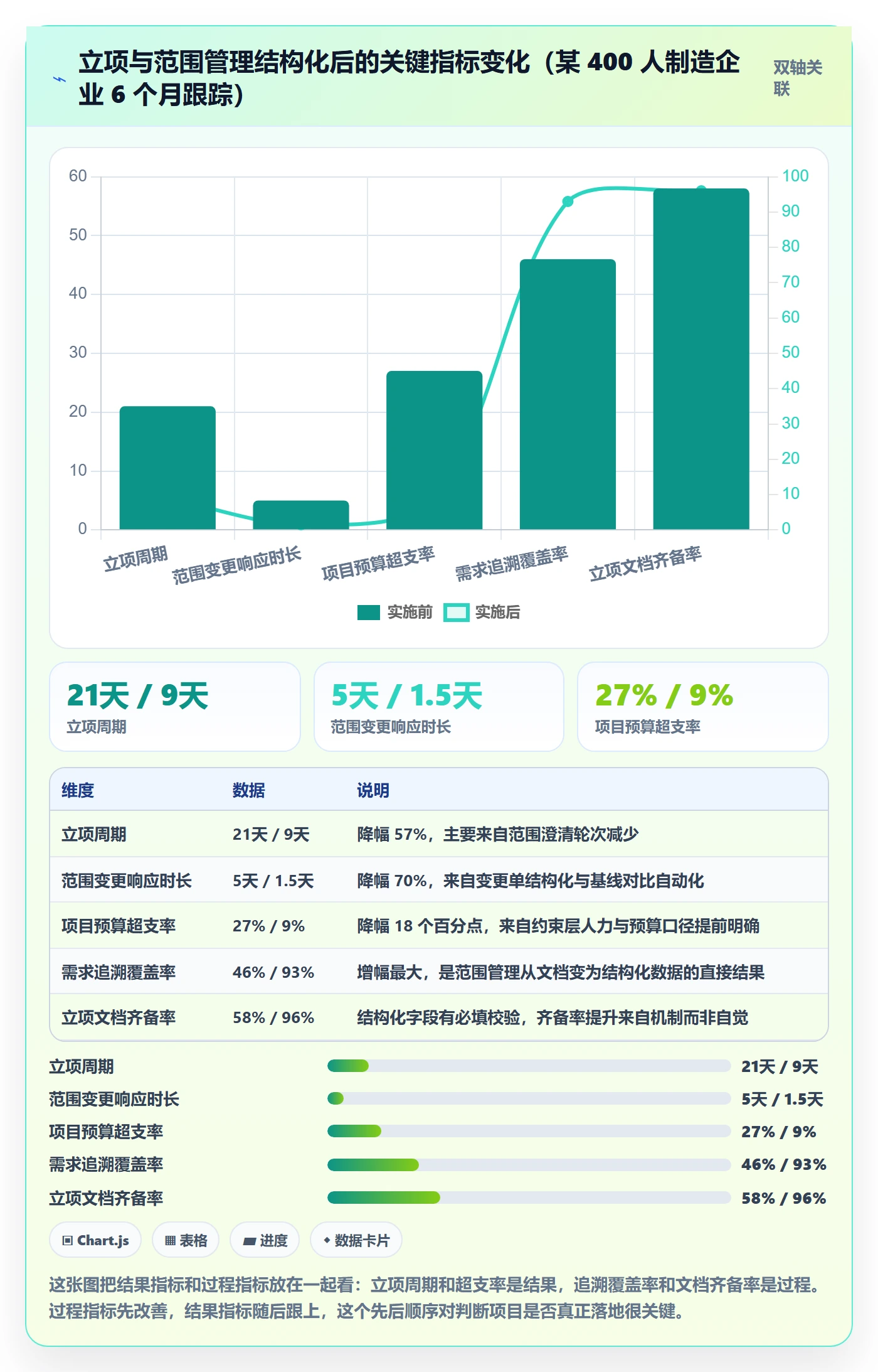 项目范围实操方法：企业管理者提升项目立项效率的落地方案方法与模板