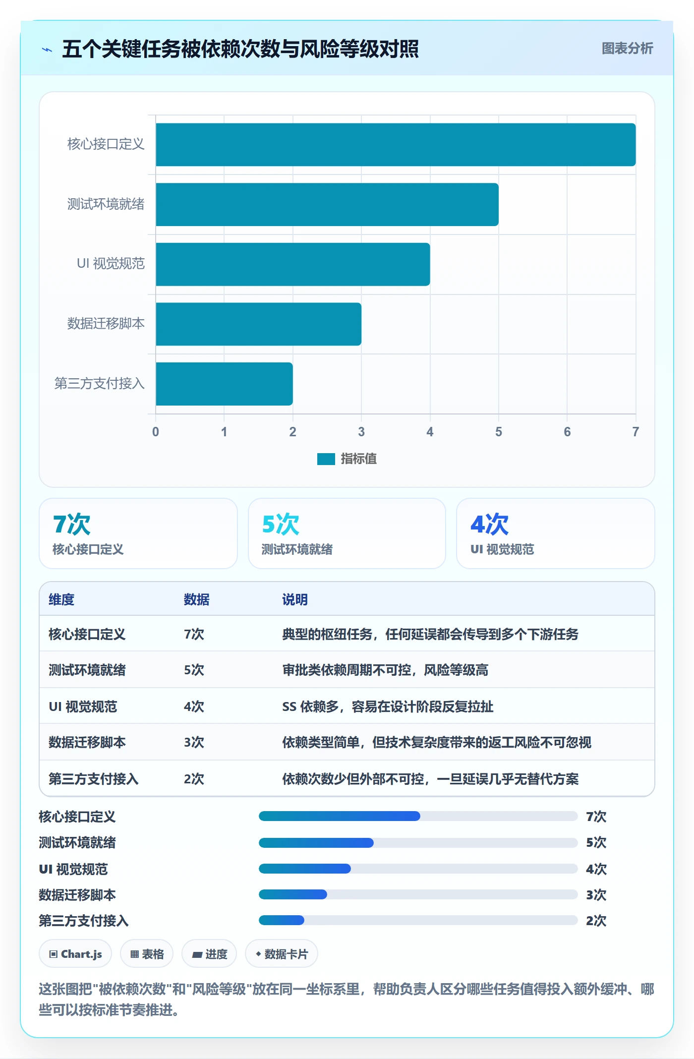 任务依赖依赖冲突教程:项目负责人入门指南,避坑指南