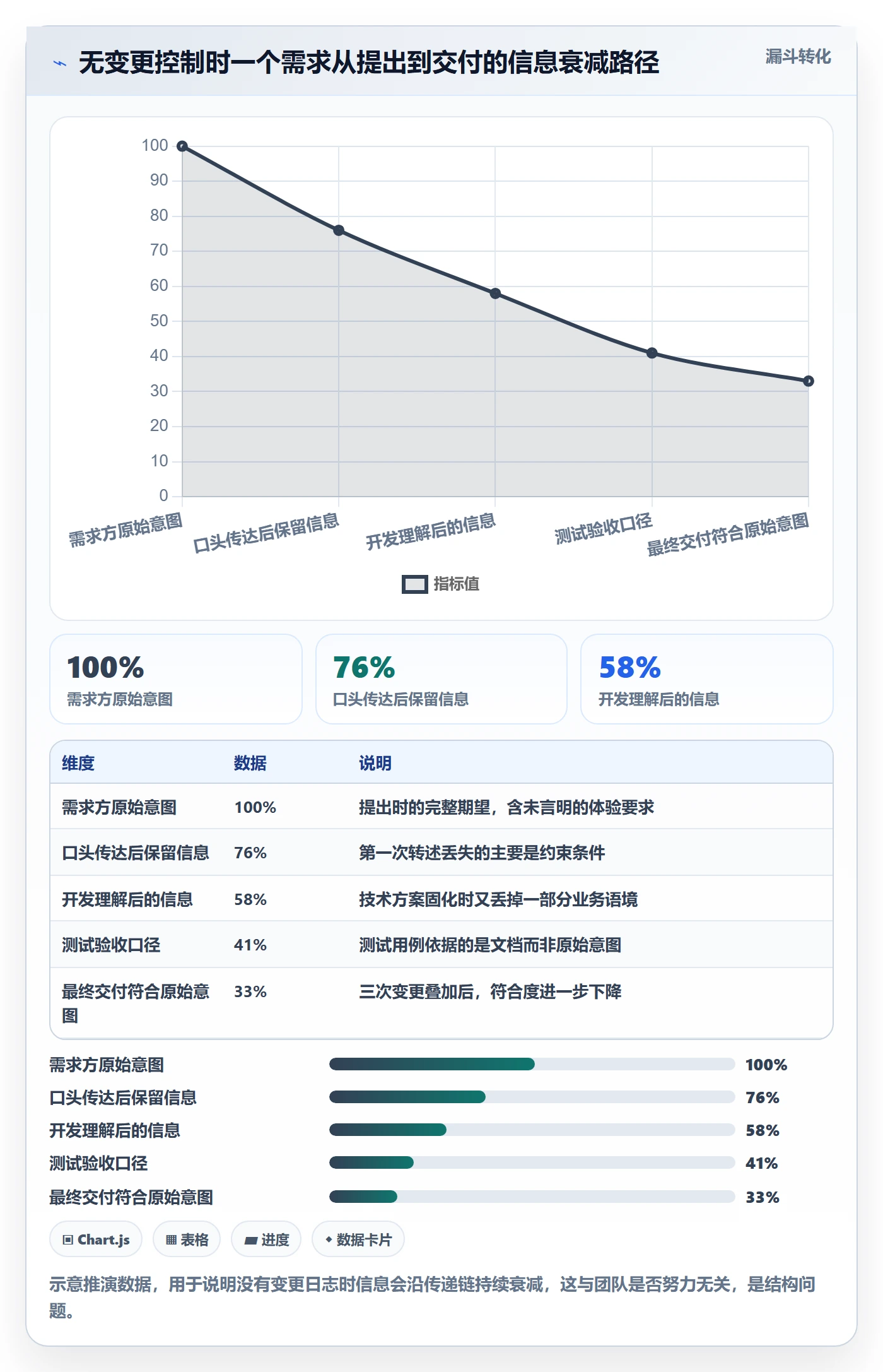 项目规划工作计划全流程:项目成员流程优化与一文讲清