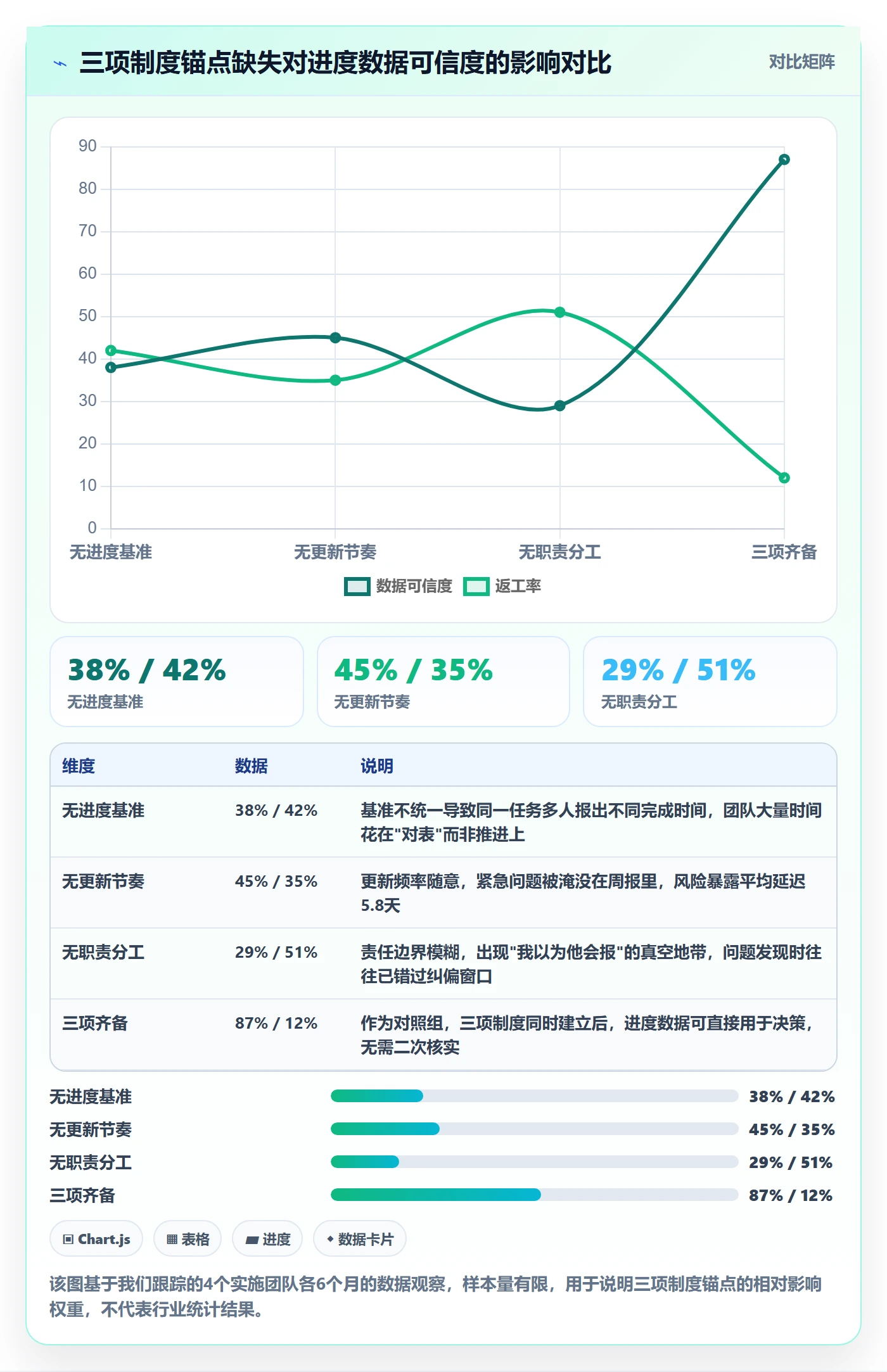 进度更新怎么做？实施团队制度设计：进度管理从0到1