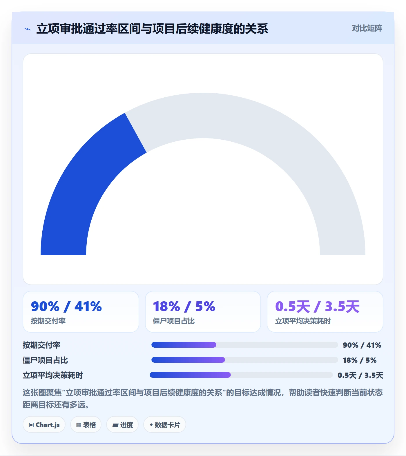 项目申请怎么做？研发团队制度设计：项目立项从0到1