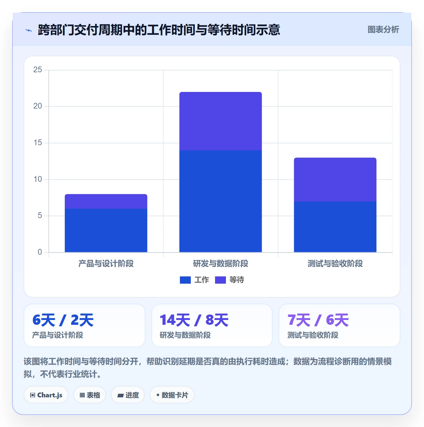 资源评估流程与规范:跨部门团队需求排期风险控制关键指标