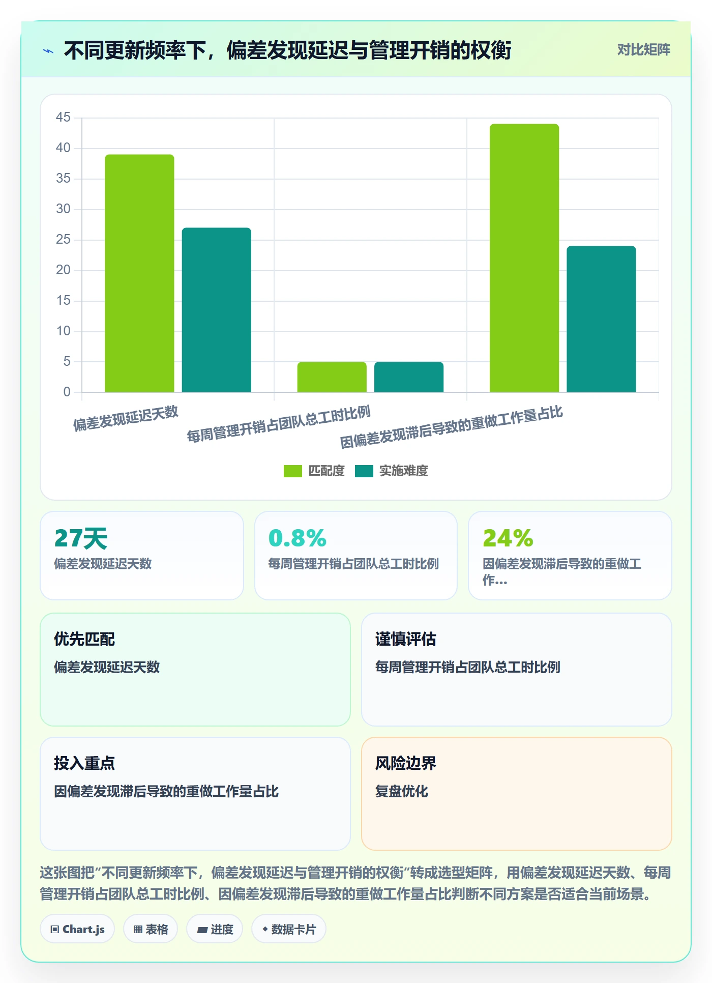 目标进度实操方法:项目经理提升项目目标效率的流程优化方法与模板