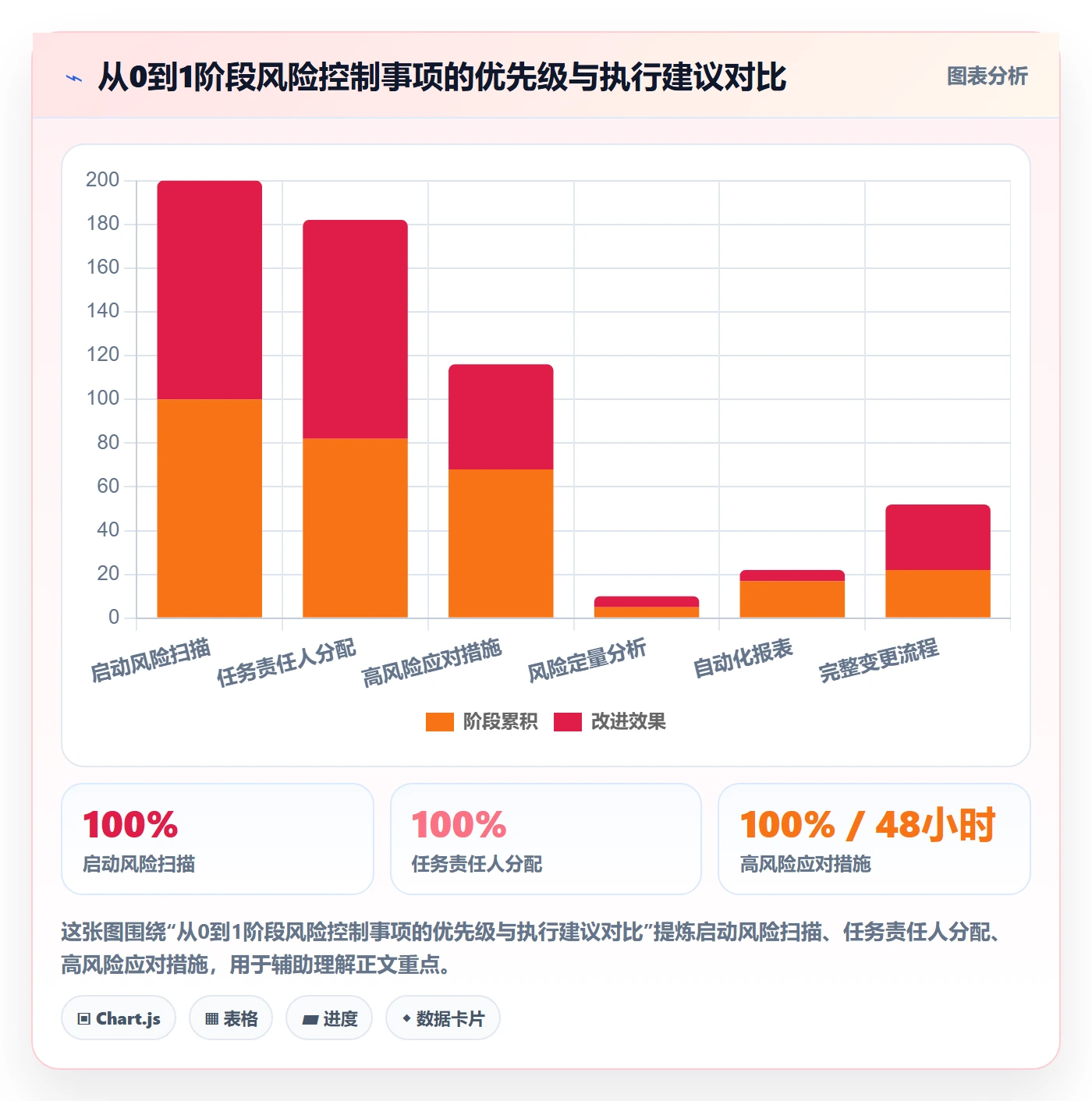 开始怎么做?实施团队风险控制:任务执行从0到1