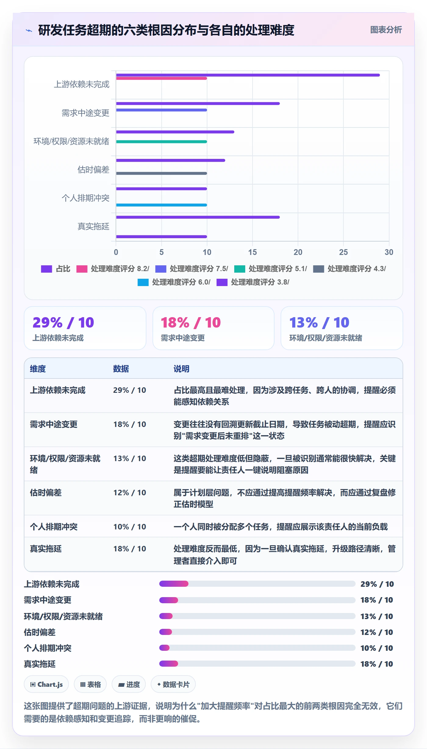 超期提醒最佳实践:研发团队任务提醒流程优化,常见问题