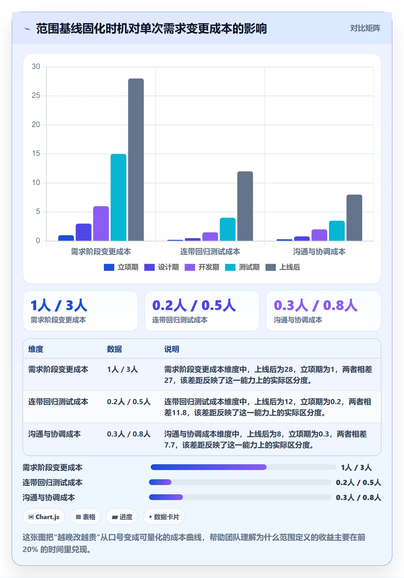 范围定义管理方法大全：产品经理项目范围实操方法落地清单