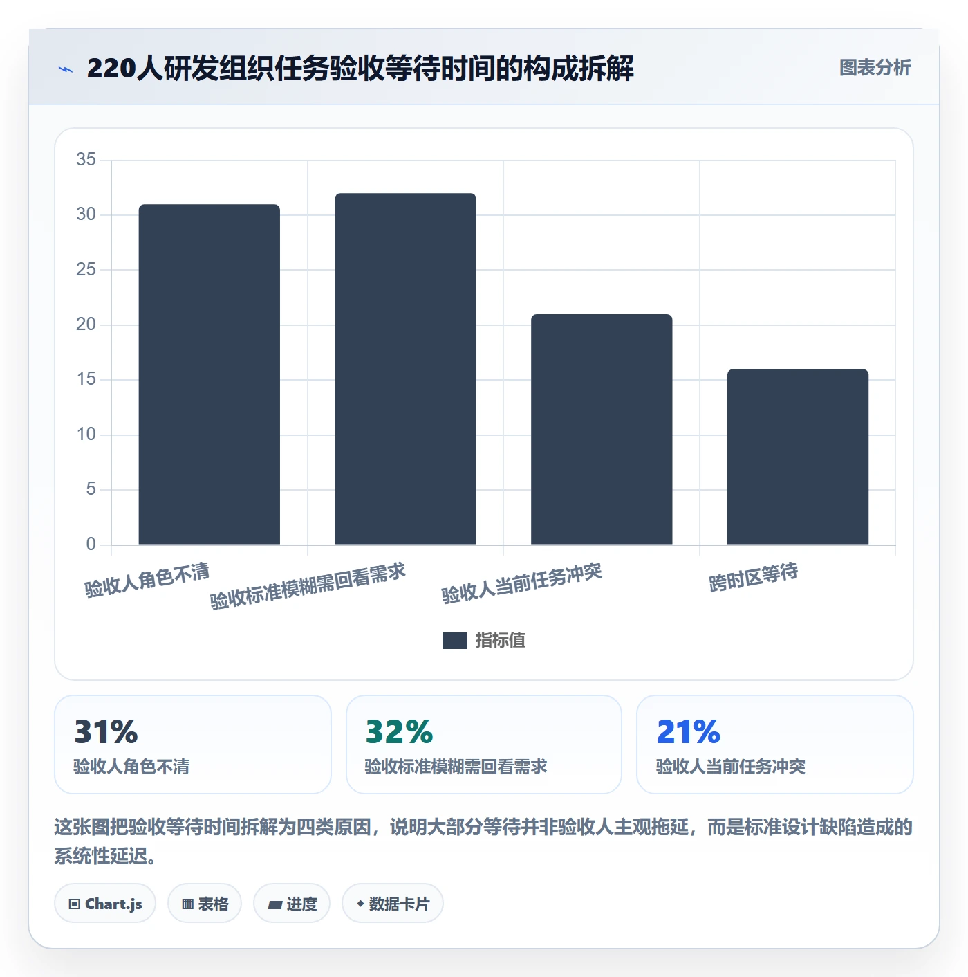 任务验收验收标准教程:企业管理者协同管理,避坑指南