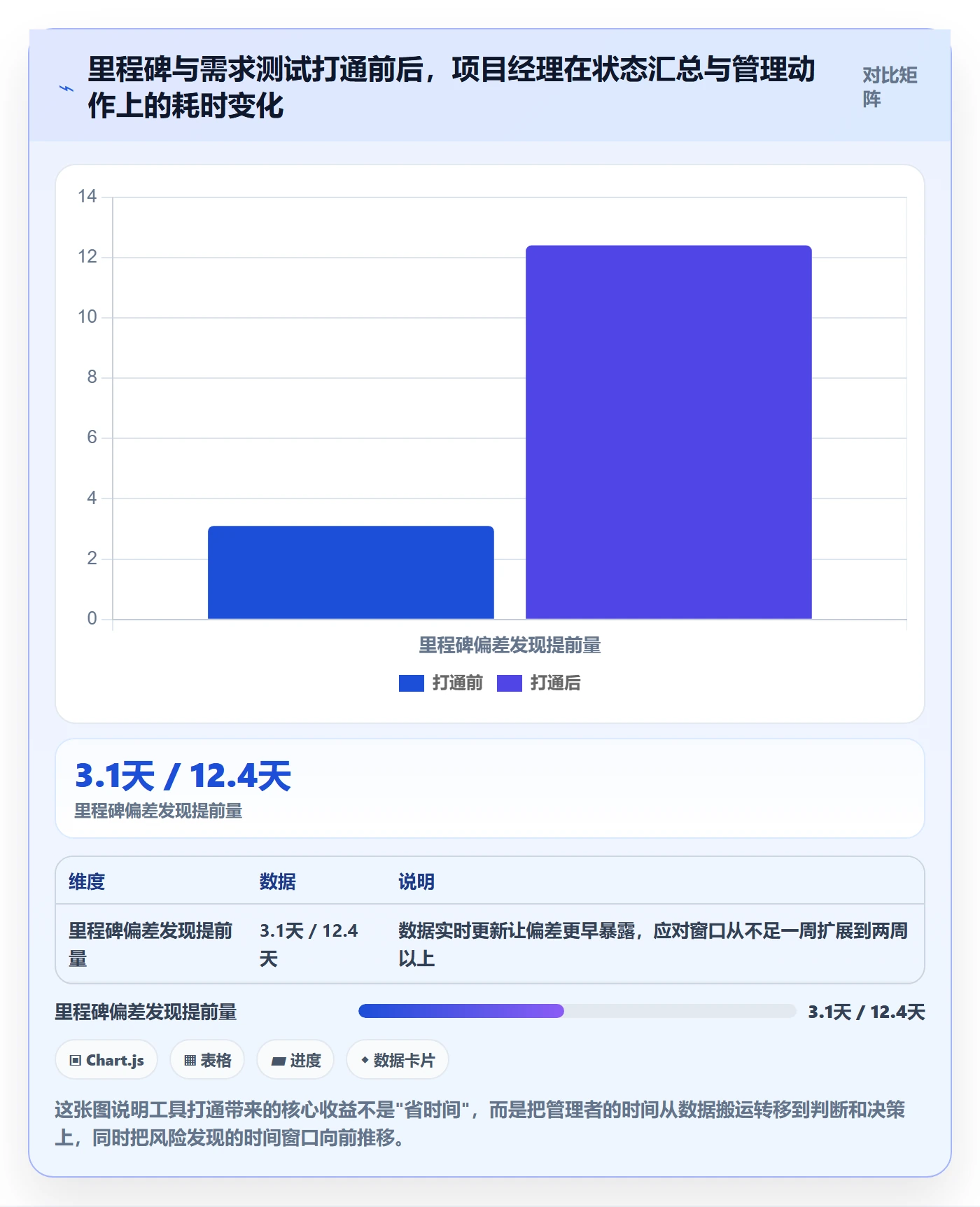 里程碑里程碑全流程:企业管理者协同管理与一文讲清
