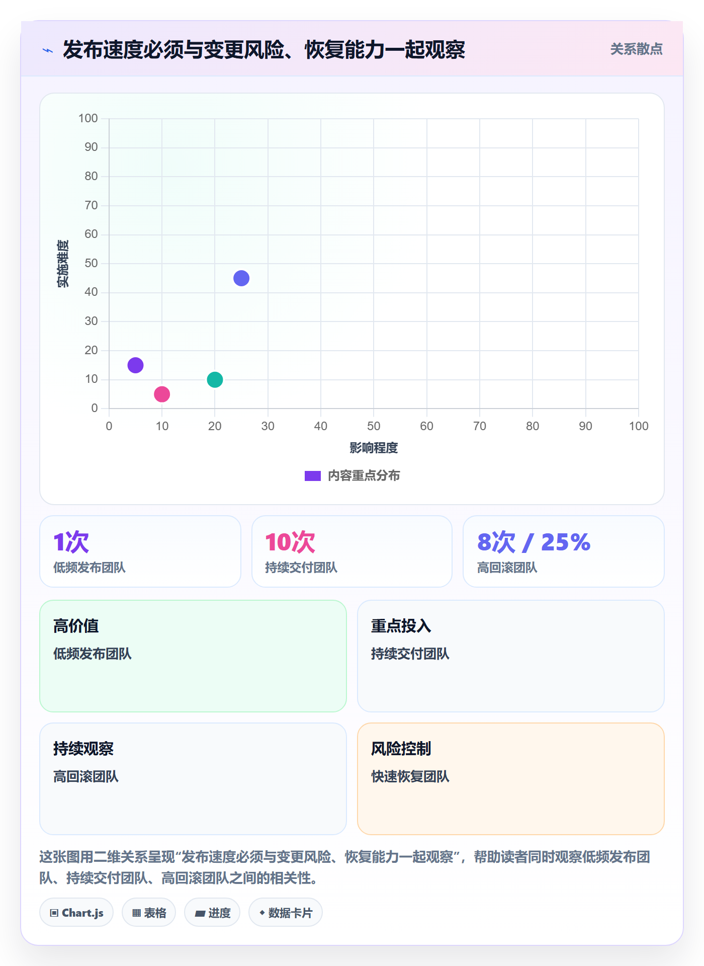 发布流程与规范：项目经理发布管理最佳实践关键指标
