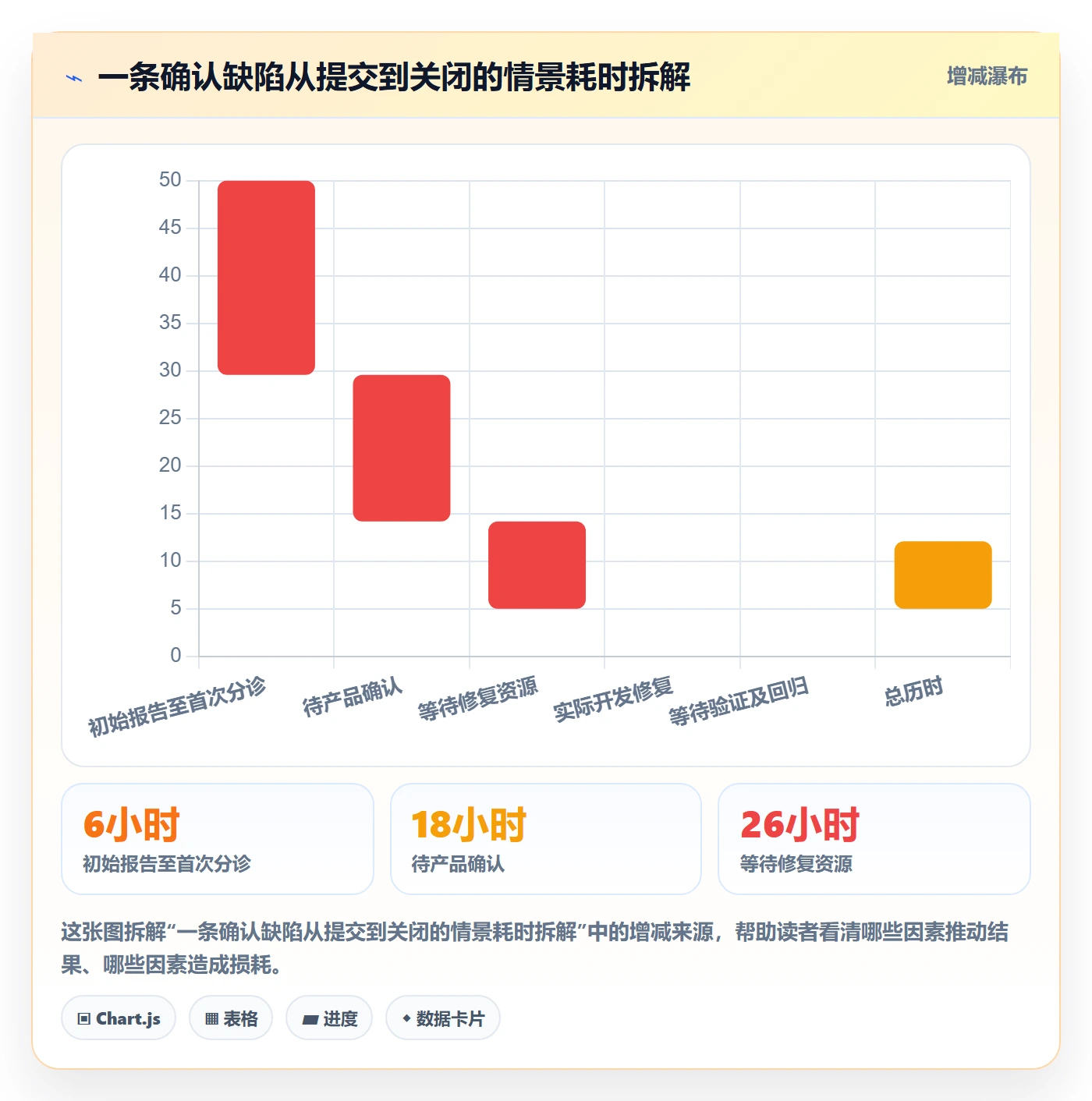 Bug管理方法大全:PMOBug / 缺陷落地方案落地清单