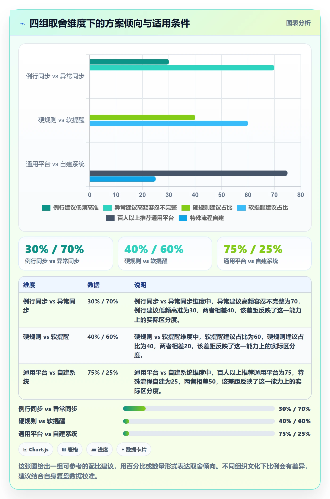 进度跟踪如何做好动态?产品经理制度设计与操作步骤