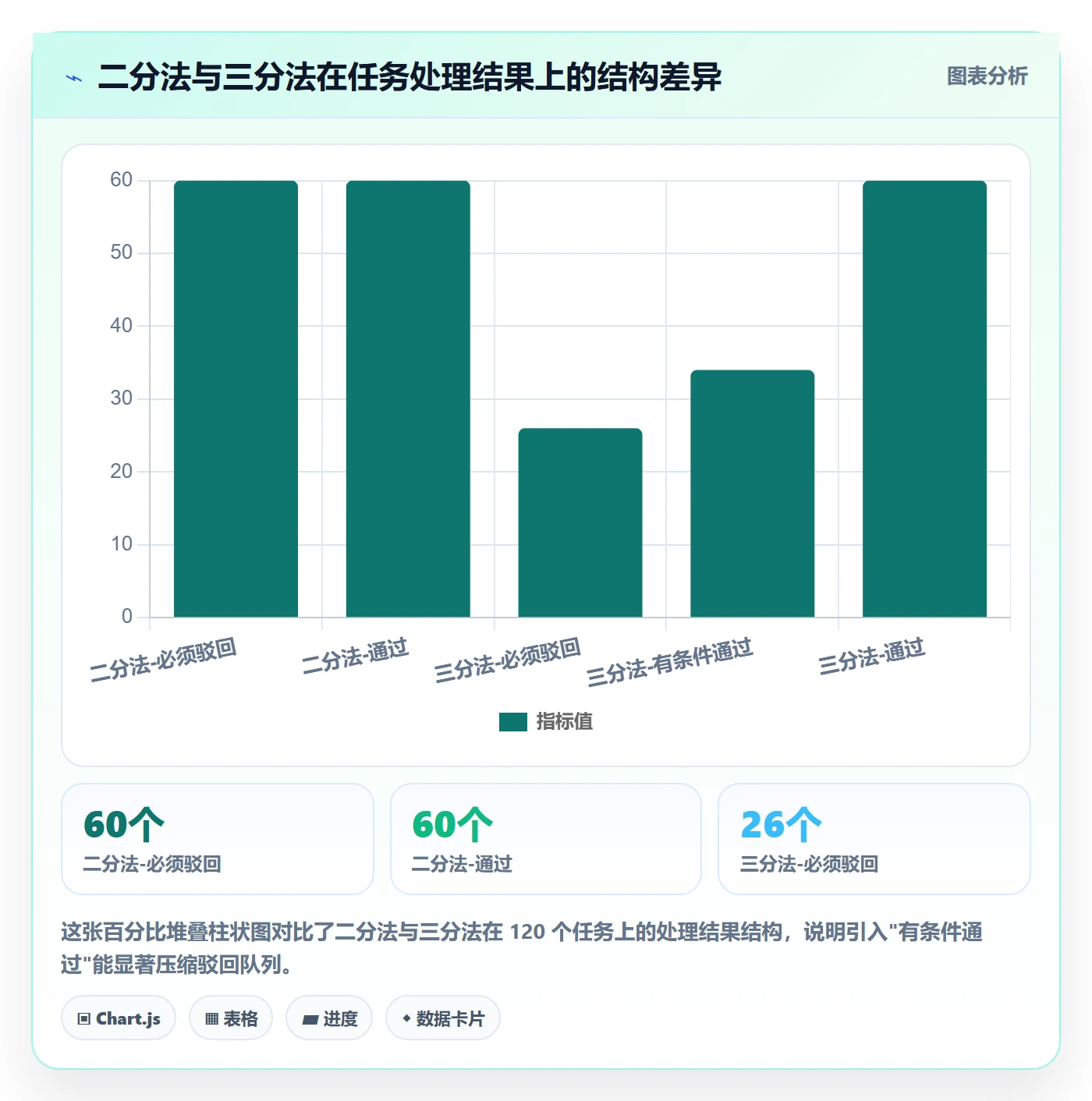 驳回实操方法:产品经理提升任务验收效率的效率提升方法与模板