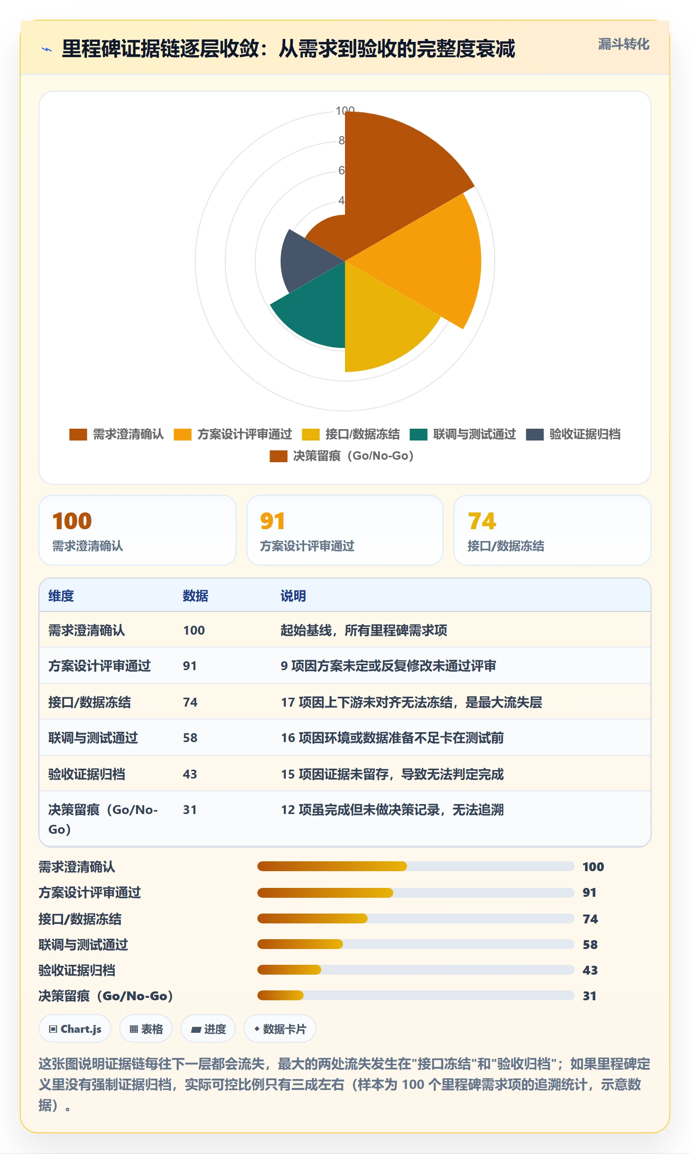 里程碑计划实操方法：产品经理提升里程碑效率的落地方案方法与模板