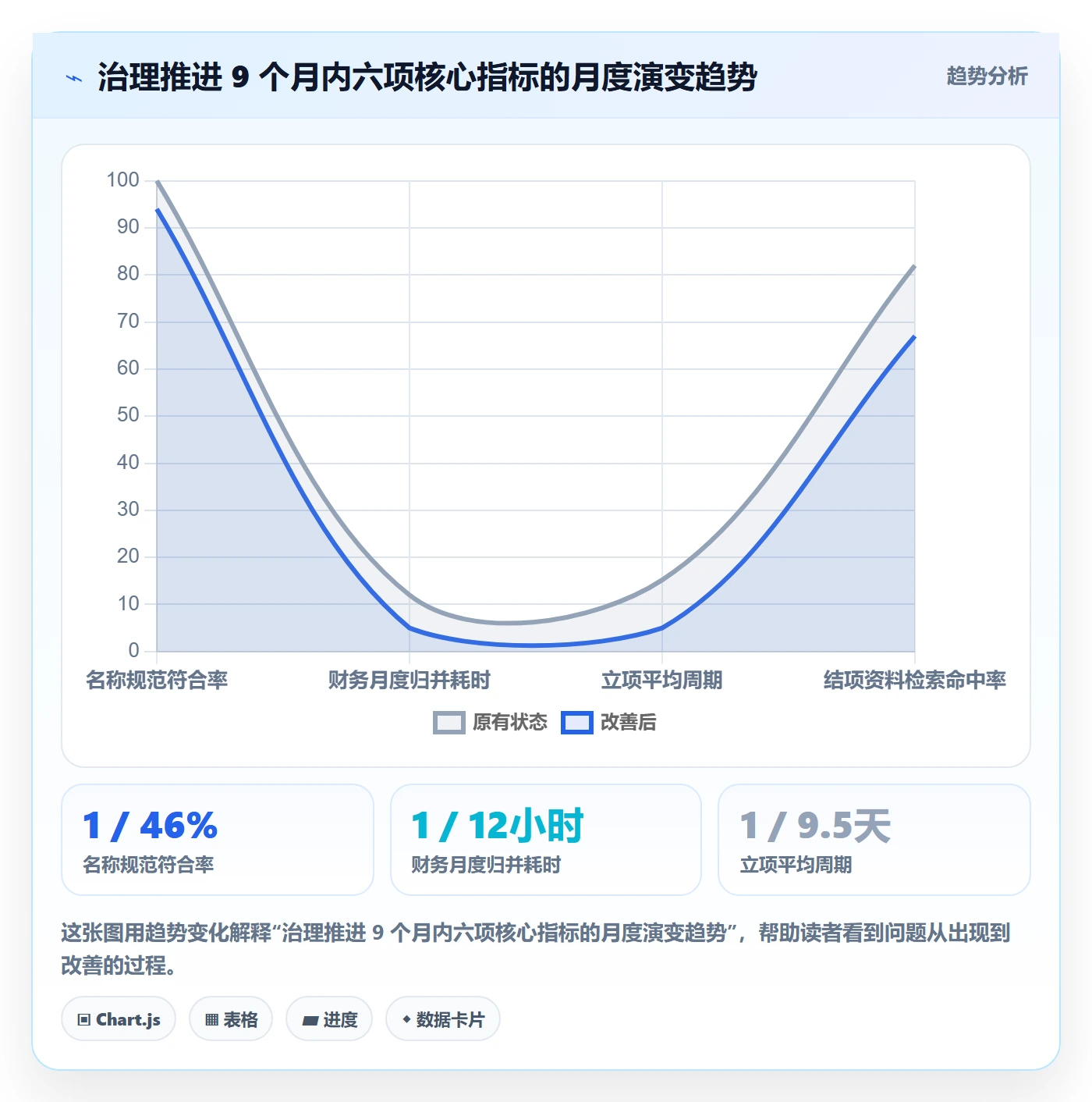 项目立项项目名称全流程：企业管理者制度设计与一文讲清
