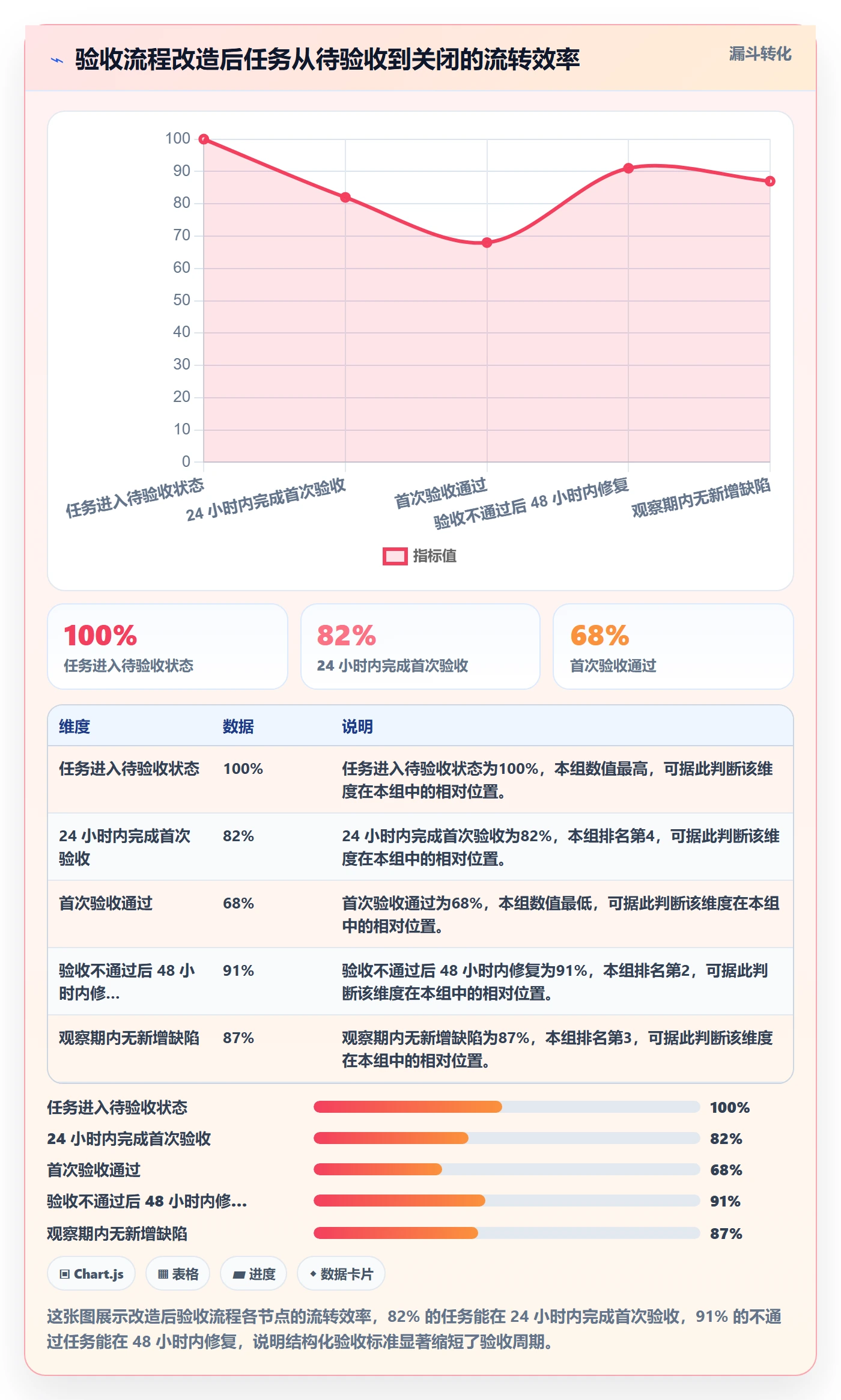 验收最佳实践:研发团队任务验收最佳实践,常见问题