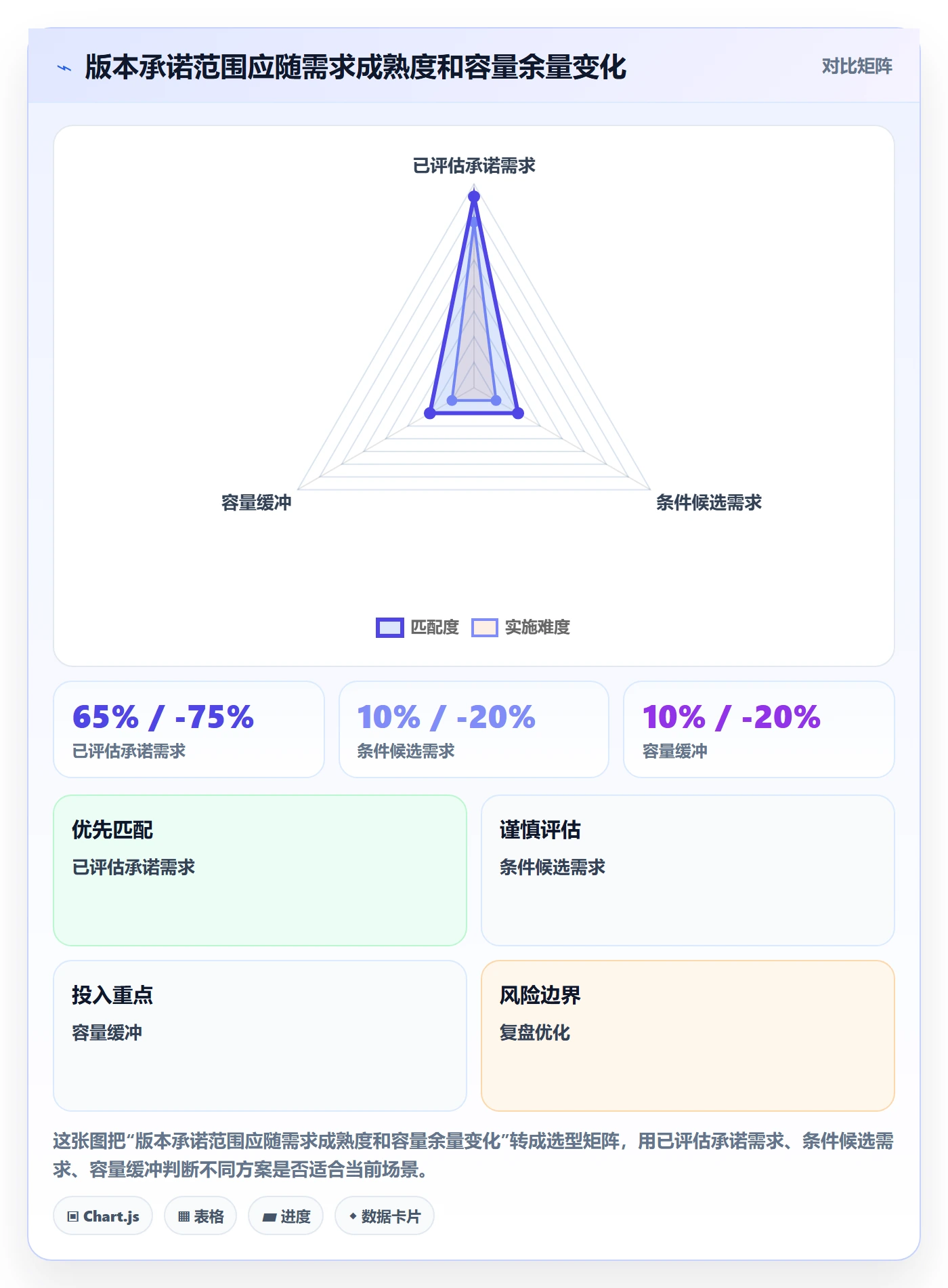版本规划管理指南：项目负责人如何做好需求排期，最佳实践全流程