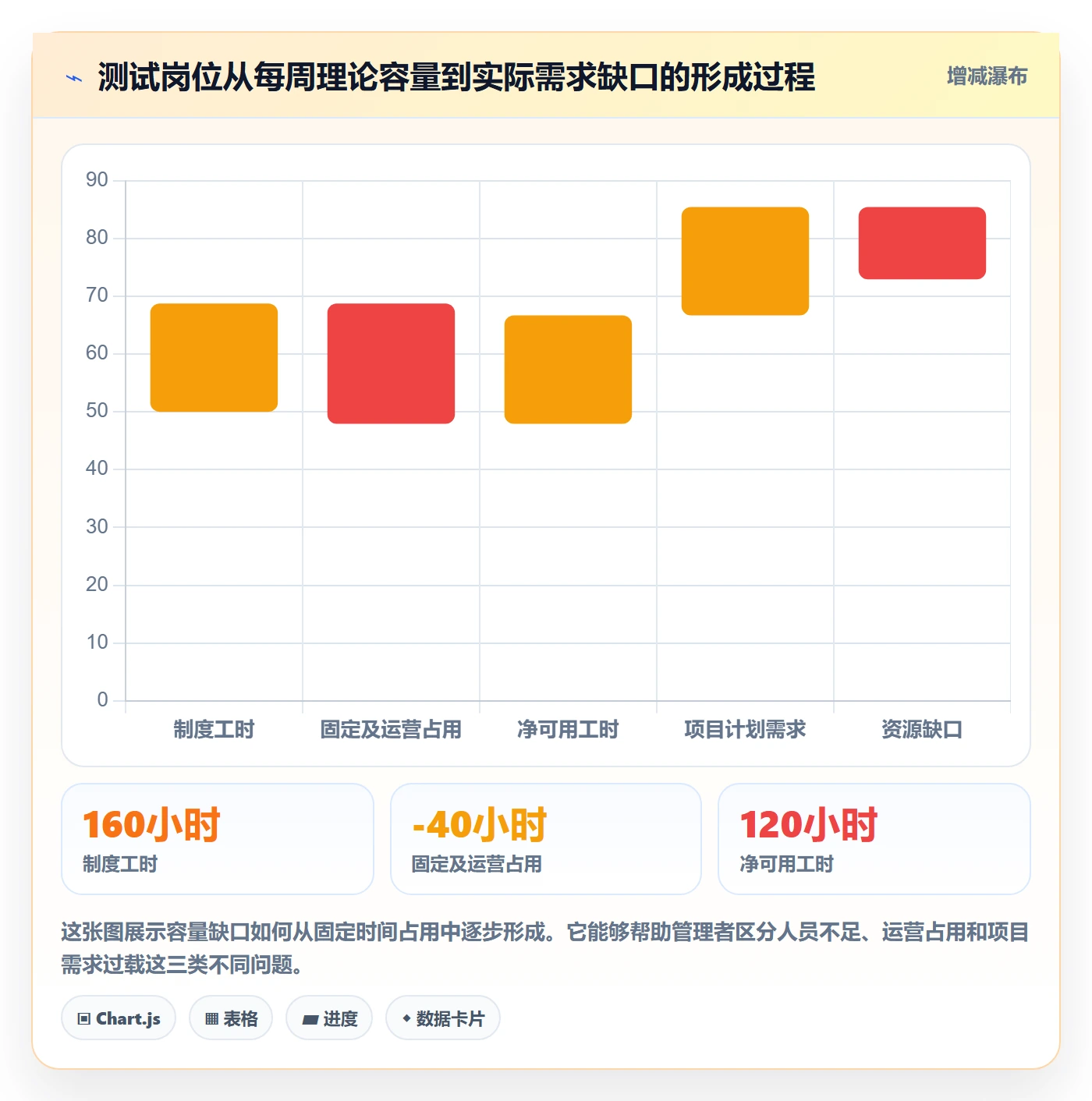 人力资源计划可用工时教程:项目成员落地方案,避坑指南