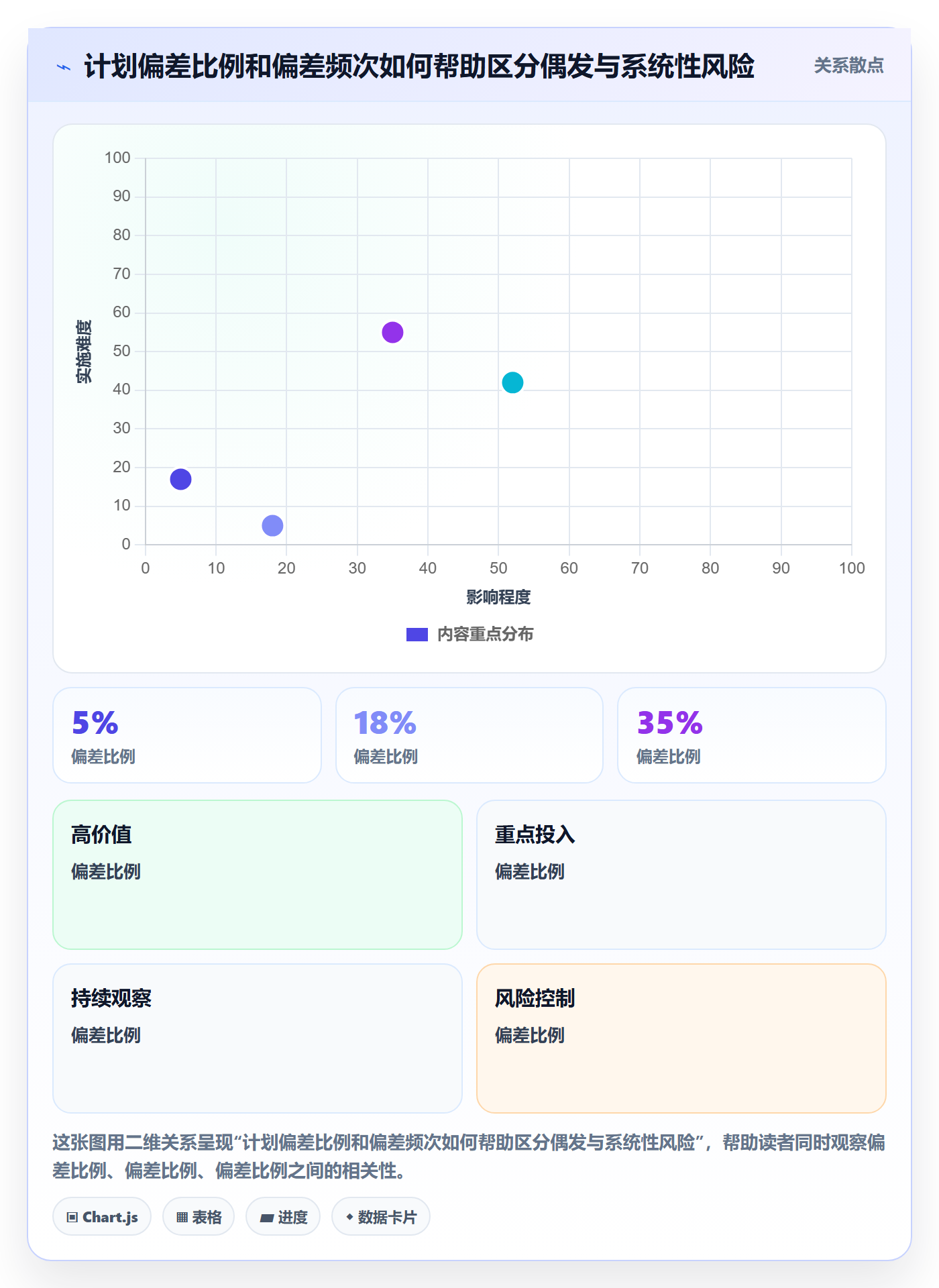 工时表如何做好日报工时?PMO实操方法与操作步骤