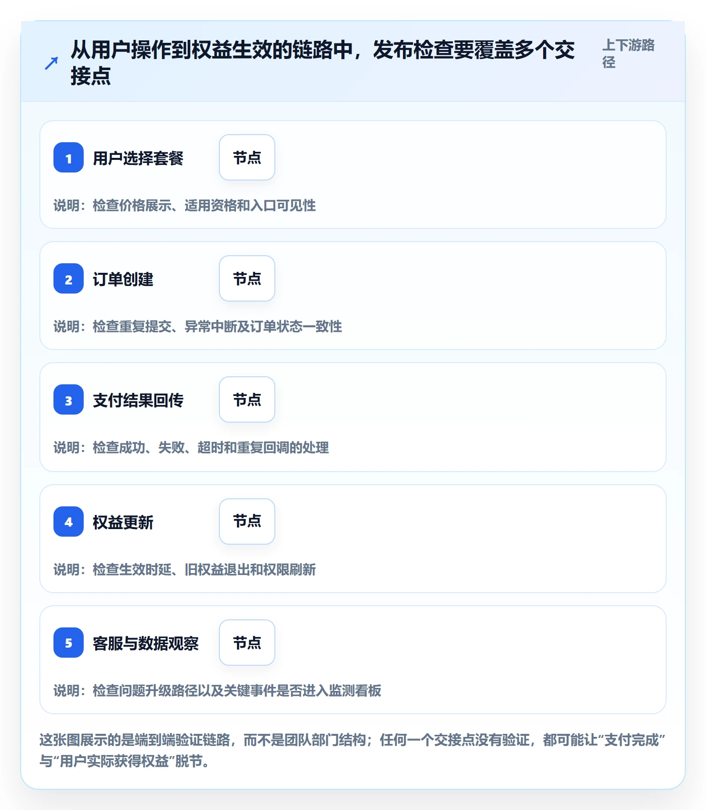 上线落地方案：产品经理开展发布管理的实操方法案例解析