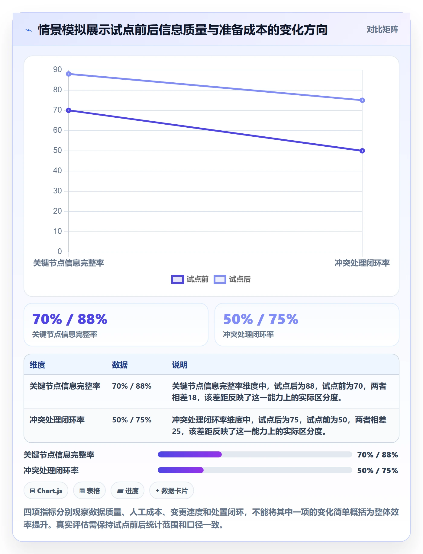 项目日历落地方案:PMO开展日历视图的效率提升案例解析
