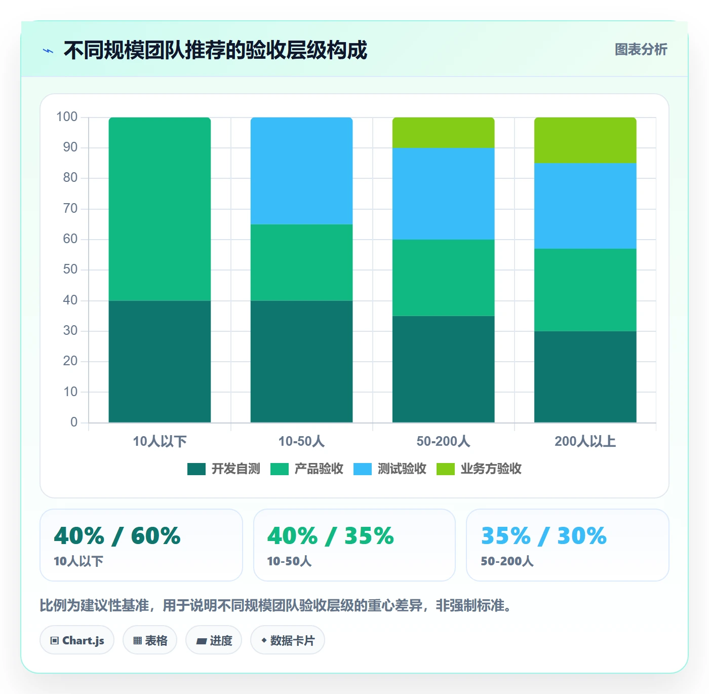 验收怎么做？产品经理最佳实践：任务验收从0到1