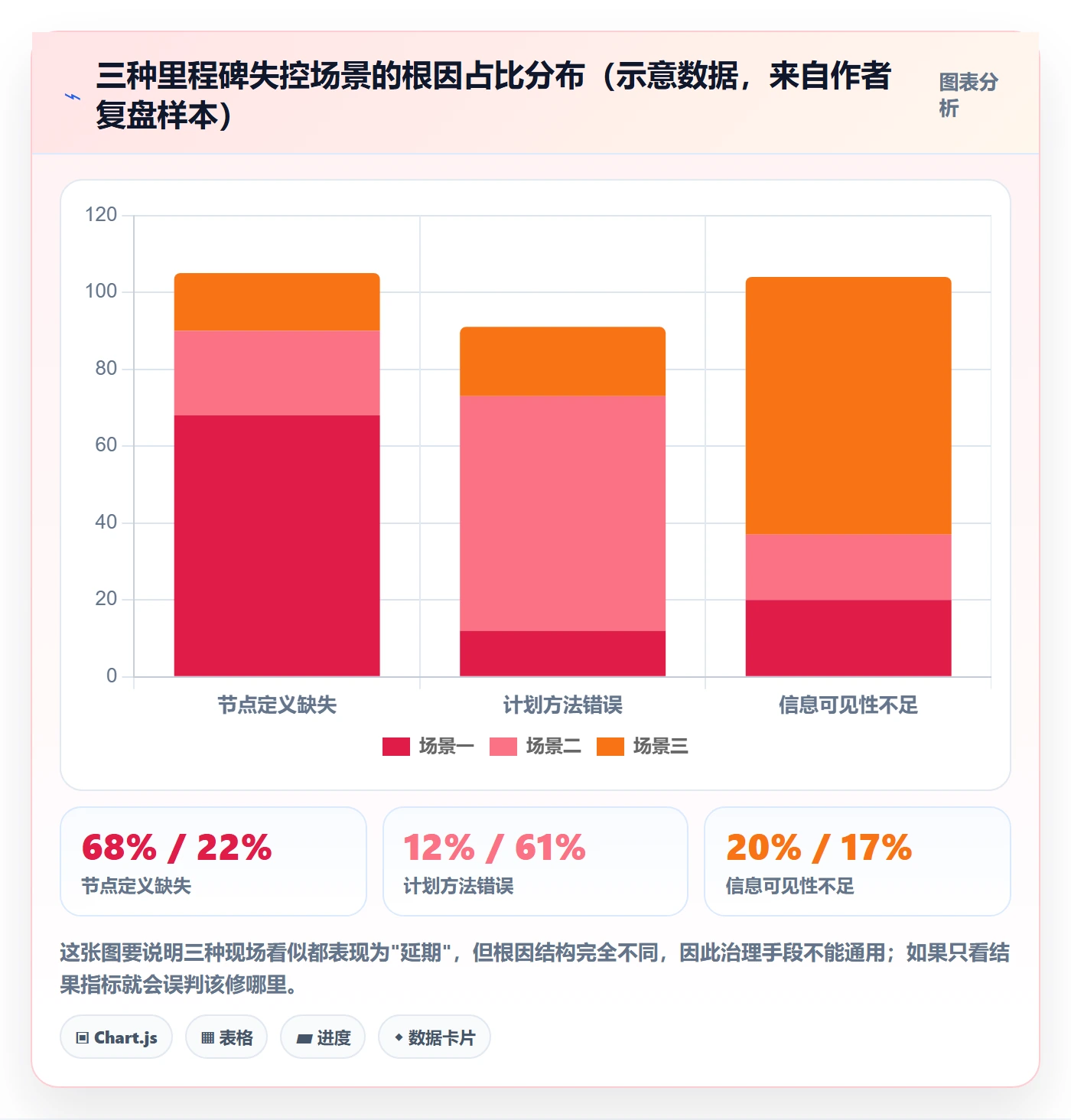 里程碑如何做好关键节点？项目成员实操方法与操作步骤