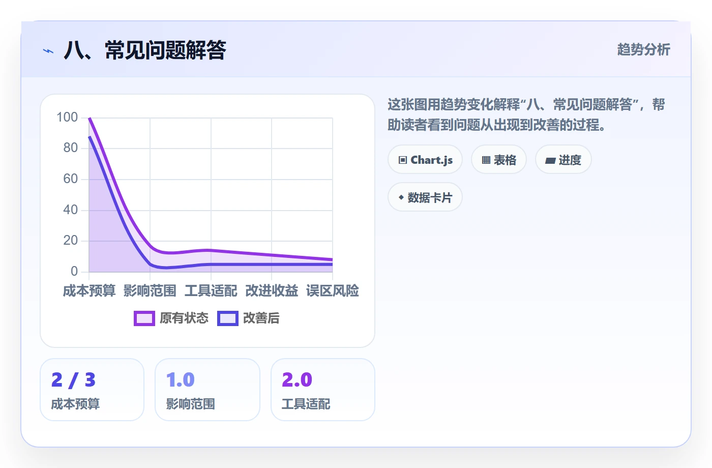 八、常见问题解答